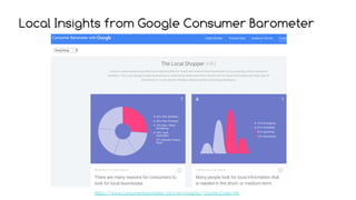 Local Insights from Google Consumer Barometer
https://www.consumerbarometer.com/en/insights/?countryCode=HK
 