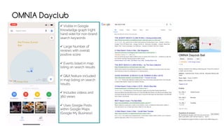 OMNIA Dayclub
ü Visible in Google
Knowledge graph (right
hand side) for non-brand
search keywords
ü Large Number of
reviews with overall
positive score
ü Events listed in map
listing on search results
ü Q&A feature included
in map listing on search
results
ü Includes videos and
360 views
ü Uses Google Posts
within Google Maps
(Google My Business)
 