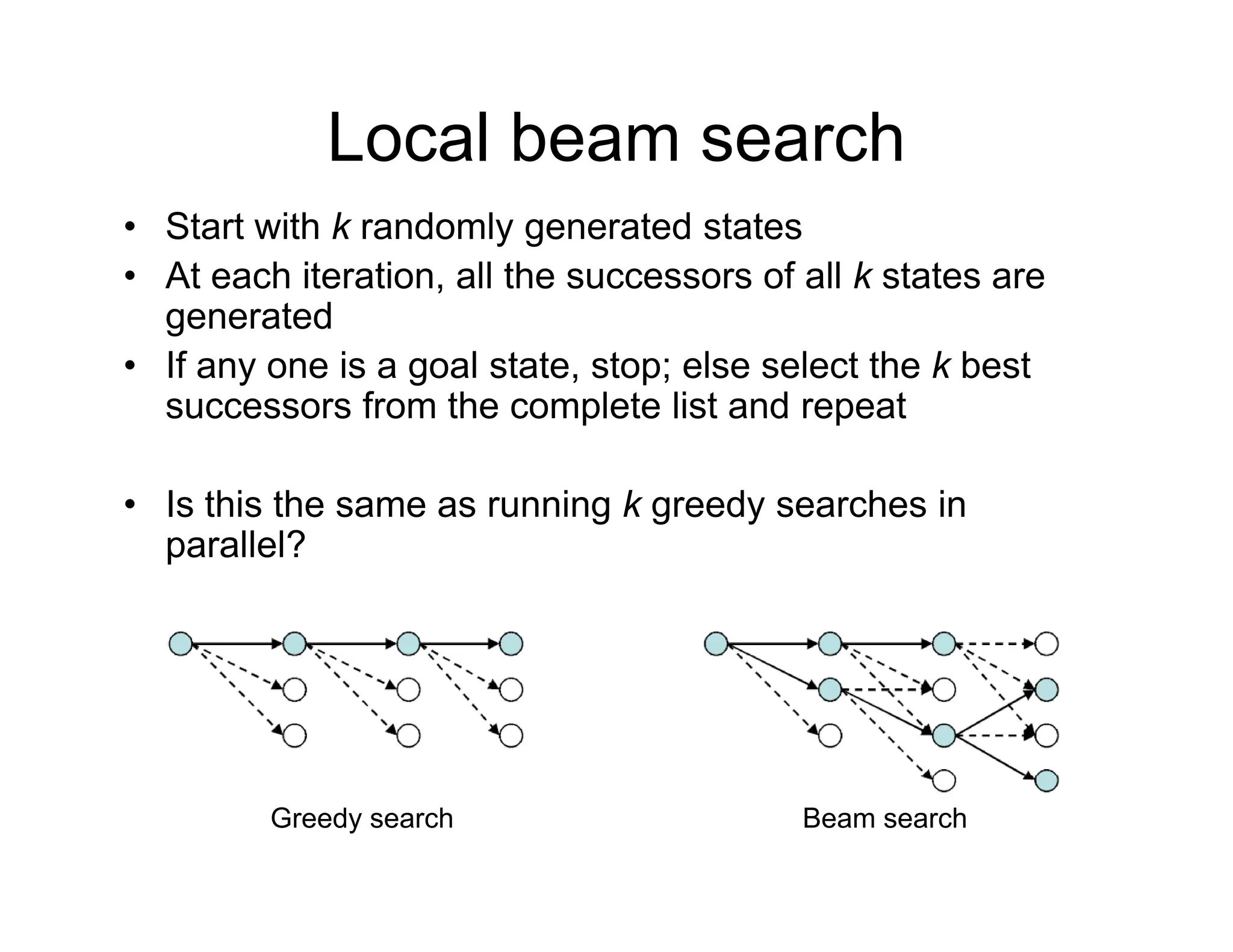 Local beam search
• Start with k randomly generated states
• At each iteration, all the successors of all k states are
generated
• If any one is a goal state, stop; else select the k best
successors from the complete list and repeat
successors from the complete list and repeat
• Is this the same as running k greedy searches in
ll l?
parallel?
Greedy search Beam search
 