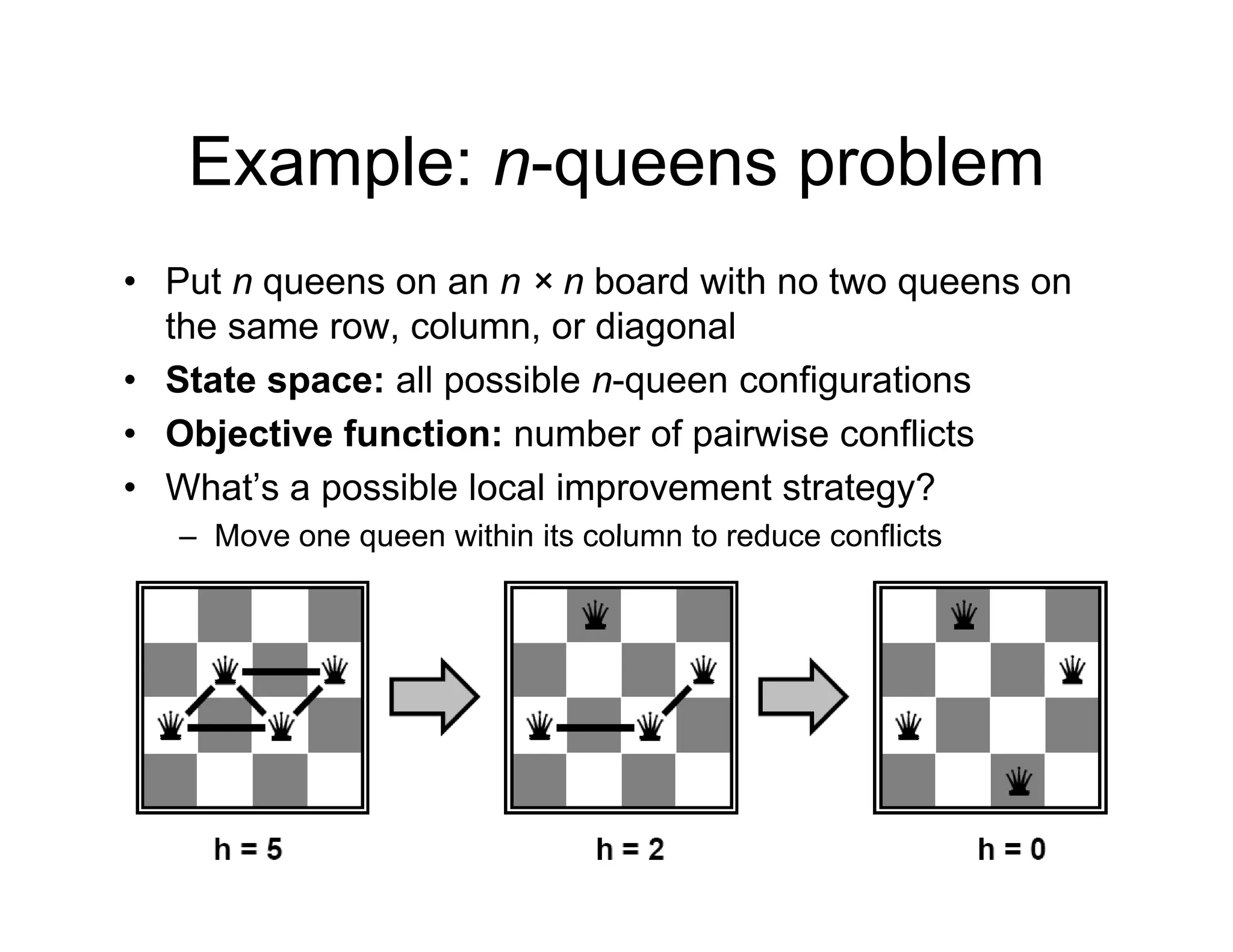 Example: n-queens problem
Example: n queens problem
• Put n queens on an n × n board with no two queens on
q q
the same row, column, or diagonal
• State space: all possible n-queen configurations
• Objective function: number of pairwise conflicts
• What’s a possible local improvement strategy?
Move one queen within its column to reduce conflicts
– Move one queen within its column to reduce conflicts
 
