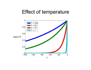 Effect of temperature
Effect of temperature
exp(Δ/T)
Δ
Δ
 