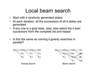 Local beam search
• Start with k randomly generated states
• At each iteration, all the successors of all k states are
generated
• If any one is a goal state, stop; else select the k best
successors from the complete list and repeat
successors from the complete list and repeat
• Is this the same as running k greedy searches in
ll l?
parallel?
Greedy search Beam search
 