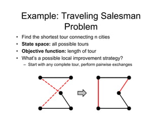 Example: Traveling Salesman
Problem
• Find the shortest tour connecting n cities
g
• State space: all possible tours
• Objective function: length of tour
• What’s a possible local improvement strategy?
– Start with any complete tour, perform pairwise exchanges
 