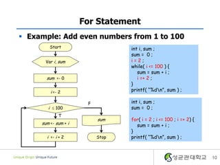 For Statement
 Example: Add even numbers from 1 to 100
         Start                    int i, sum ;
                                  sum = 0 ;
      Var i, sum                  i=2;
                                  while( i <= 100 ) {
                                     sum = sum + i ;
       sum <- 0                      i =+ 2 ;
                                  }
         i <- 2                   printf( “%dn”, sum ) ;

                       F          int i, sum ;
        i  100                   sum = 0 ;
             T
                           sum    for( i = 2 ; i <= 100 ; i =+ 2) {
     sum <- sum + i                  sum = sum + i ;
                                  }
       i <- i + 2          Stop   printf( “%dn”, sum ) ;



                                                                      10
 