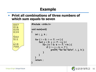Example
 Print all combinations of three numbers of
  which sum equals to seven
   007        #include <stdio.h>
   016
   025        void main(void)
   034        {
   …              int i, j, k ;
   502
   511            for ( i = 0; i <= 7; ++i ) {
   …                  for( j = 0; j <= 7; ++j ) {
   610                    for ( k = 0; k <= 7; ++k ) {
   700                        if ( i + j + k == 7 )
                                   printf( "%d %d %dn", i, j, k );
                          }
                      }
                  }
                  return ;
              }

                                                                      16
 