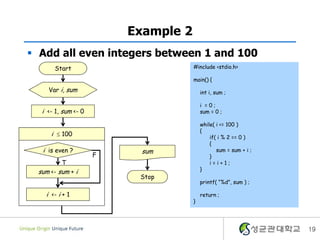 Example 2
 Add all even integers between 1 and 100
      Start                          #include <stdio.h>

                                     main() {
    Var i, sum                           int i, sum ;

                                         i =0;
  i <- 1, sum <- 0                       sum = 0 ;

                                         while( i <= 100 )
                                         {
     i  100                                 if( i % 2 == 0 )
                                             {
  i is even ?             sum                   sum = sum + i ;
                     F                       }
         T                                   i=i+1;
                                         }
 sum <- sum + i
                          Stop
                                         printf( “%d”, sum ) ;

   i <- i + 1                            return ;
                                     }




                                                                  19
 