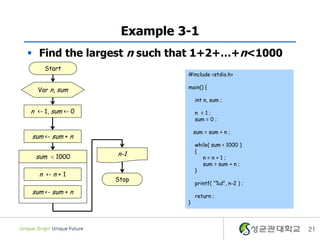 Example 3-1
 Find the largest n such that 1+2+…+n<1000
     Start
                             #include <stdio.h>

                             main() {
  Var n, sum
                                 int n, sum ;

n <- 1, sum <- 0                 n =1;
                                 sum = 0 ;

                                 sum = sum + n ;
sum <- sum + n
                                 while( sum < 1000 )
                                 {
 sum < 1000        n-1
                                    n=n+1;
                                    sum = sum + n ;
                                 }
   n <- n + 1
                   Stop
                                 printf( “%d”, n-2 ) ;
sum <- sum + n
                                 return ;
                             }




                                                         21
 