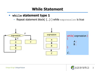 While Statement
 while statement type 1
   – Repeat statement block( {…} ) while expression is true




              F
                             expression
 expression                                  while( expression )
         T
                                 A
                                             {
     A            C                                A;
                                                   B;
                                 B
     B                                       }

                                 C           C;




                                                                   3
 