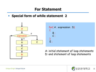 For Statement
 Special form of while statement 2


                              for( A ; expression ; D)
         A
                               {
                  F              B;
     expression                  C;
             T                 }
         B            E        E;

         C
                           A: initial statement of loop statements
         D                 D: end statement of loop statements




                                                                     8
 