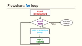 4-Loops computer programming in c btech.pdf
