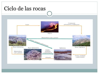 Ciclo de las rocas 