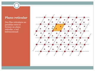 Plano reticular Dos filas reticulares no paralelas entre sí forman un plano reticular, o red bidimensional 