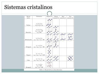 Sistemas cristalinos 