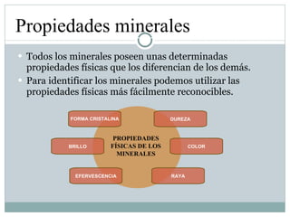 Todos los minerales poseen unas determinadas propiedades físicas que los diferencian de los demás. Para identificar los minerales podemos utilizar las propiedades físicas más fácilmente reconocibles. Propiedades minerales PROPIEDADES FÍSICAS DE LOS MINERALES FORMA CRISTALINA BRILLO EFERVESCENCIA RAYA COLOR DUREZA 