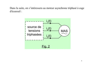 5
source de
tensions
triphasées
i1(t)
i2
(t)
i3
(t)
MAS
Fig. 2
Dans la suite, on s’intéressera au moteur asynchrone triphasé à cage
d'écureuil :
 