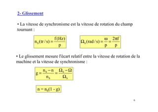 6
2- Glissement
• La vitesse de synchronisme est la vitesse de rotation du champ
tournant :
n = nS(1 - g)
• Le glissement mesure l'écart relatif entre la vitesse de rotation de la
machine et la vitesse de synchronisme :
p
)
Hz
(
f
)
s
/
tr
(
nS =
p
f
2
p
)
s
/
rad
(
S
π
=
ω
=
Ω
S
S
S
S
n
n
n
g
Ω
Ω
−
Ω
=
−
=
 