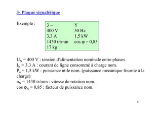 8
3- Plaque signalétique
Exemple : 3 ~ Y
400 V 50 Hz
3,3 A 1,5 kW
1430 tr/min cos ϕ = 0,85
17 kg
UN = 400 V : tension d'alimentation nominale entre phases
IN = 3,3 A : courant de ligne consommé à charge nom.
Pu = 1,5 kW : puissance utile nom. (puissance mécanique fournie à la
charge)
nN = 1430 tr/min : vitesse de rotation nom.
cos ϕN = 0,85 : facteur de puissance nom.
 