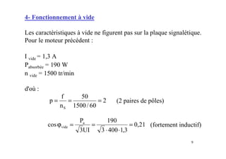 9
4- Fonctionnement à vide
Les caractéristiques à vide ne figurent pas sur la plaque signalétique.
Pour le moteur précédent :
I vide = 1,3 A
Pabsorbée = 190 W
n vide = 1500 tr/min
d'où :
21
,
0
3
,
1
400
3
190
UI
3
P
cos a
vide =
⋅
⋅
=
=
ϕ
2
60
/
1500
50
n
f
p
S
=
=
= (2 paires de pôles)
(fortement inductif)
 