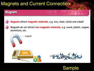 Magnets and Current Connection
Sample
 
