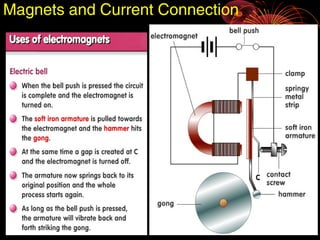 Magnets and Current Connection
 