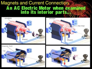 An AC Electric Motor when examined
into its interior parts…
Magnets and Current Connection
 