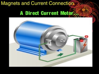 A Direct Current Motor…
Magnets and Current Connection
 