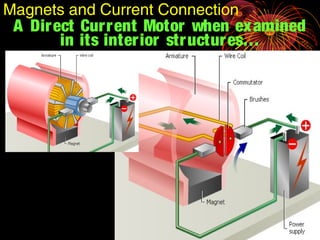 A Direct Current Motor when examined
in its interior structures…
Magnets and Current Connection
 