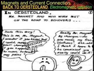 BACK TO OERSTEDLAND. Electromagnetic Induction
Magnets and Current Connection
 