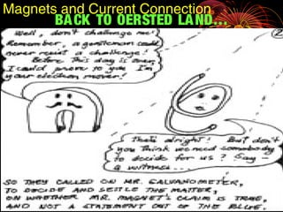BACK TO OERSTED LAND…
Magnets and Current Connection
 