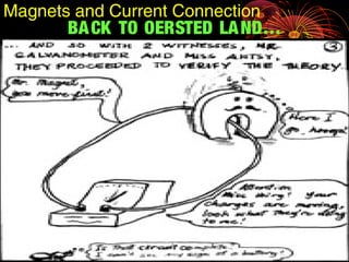 BACK TO OERSTED LAND…
Magnets and Current Connection
 