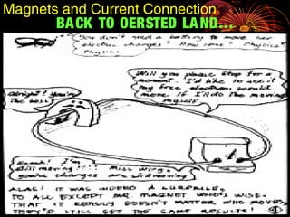 BACK TO OERSTED LAND…
Magnets and Current Connection
 