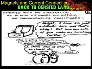BACK TO OERSTED LAND…
Magnets and Current Connection
 