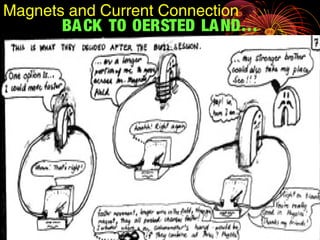 Magnets and Current Connection
BACK TO OERSTED LAND…
 