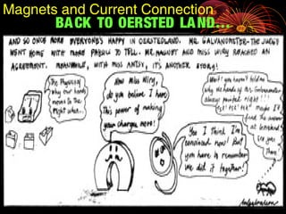 Magnets and Current Connection
BACK TO OERSTED LAND…
 