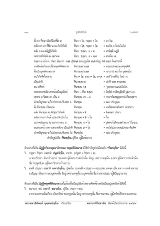 ¾ÃÐÁËÒ¸ÔµÔ¾§Èì ÍØµÚµÁ»Úâ àÃÕÂºàÃÕÂ§ ÁËÒºÒÅÕÇÔªªÒÅÑÂ ¾ÔÁ¾ìà»ç¹¸ÃÃÁ·Ò¹ òõõ÷
µÑé§ÍÒ·Õè¡ÅèÒÇÍÔµ¶ÕÅÔ§¤ìª×èÍ¦ ·Õ¦Ò + âÂ, ª§Ú¦Ò + âÂ = ÍÒ â¦.
ËÅÑ§¨Ò¡ÍÒ·Õèª×èÍ¦ÅºâÂÇÔÀÑµµÔ ·Õ¦Ò + â/Â, ª§Ú¦Ò+ â/Â = ¦»âµ ¨ âÂ¹í âÅâ».
ËÅÑ§ÂÅ§Ê©Ñ¯°ÕÇÔÀÑµµÔ ·Õ¦Ò, ª§Ú¦Ò, Â+Ê = ÊÒÁÔÊÚÁÖ ©¯Ú€Õ.
à¾ÃÒÐÊÇÔÀÑµµÔ Å§ ÊÚÍÒ¤Á ·Õ¦Ò, ª§Ú¦Ò, Â+ÊÚ-Ê = ÊÒ¤âÁ àÊ.
ª§Ú¦Ò Í.á¢é§ ·. ·Õ¦Ò ÍÑ¹ÂÒÇ ÂÊÚÊ »ØÃÔÊÊÚÊ ¢Í§ºØÃØÉã´ Ê¹ÚµÔ ÁÕÍÂÙè ÍÔµÔ ÍµÚà¶ ã¹ÍÃÃ¶¹Õé
º·µÔ´µèÍ¡Ñ¹áÅÐª×èÍ¾ËØ¾¾ÕËÔÊÁÒÊ ·Õ¦Òª§Ú¦ÒÂÊÚÊ = ÍÚ»·µÚà¶ÊØ ¾ËØ¾Ú¾ÕËÔ.
µÑé§à»ç¹ÂØµµÑµ¶ÊÁÒÊ ·Õ¦Òª§Ú¦ÒÂÊÚÊ = ¹ÒÁÒ¹í ÊÁÒâÊ ÂØµÚµµÚâ¶.
ÅºÇÔÀÑµµÔ·Ñé§ËÅÒÂ ·Õ¦Ò+ â/Â, ª§Ú¦Ò+ â/Â,Â+ /Ê = àµÊí ÇÔÀµÚµÔâÂ âÅ»Ò ¨.
à»ç¹»¡µÔ ·Õ¦Òª§Ú¦ÒÂ = »¡µÔ ¨ÊÚÊ ÊÃ¹ÚµÊÚÊ.
ÅºÂÈÑ¾·ì ·Õ¦ª§Ú¦+/Â = ÇØµÚµµÚ¶Ò¹Á»Ú»âÂâ¤.
à¾ÃÒÐº·ËÅÑ§º·Ë¹éÒà»ç¹»Ø§ÅÔ§¤ì ·Õ¦Ò→ ·Õ¦ ª§Ú¦Ò = ÍÔµÚ¶ÔÂí ÀÒÊÔµ»ØÁÔµÚ¶Õ »ØÁÒÇ à¨.
à¾ÃÒÐ Â ÃÑÊÊÐ ÍÒ à»ç¹ Í ·Õ¦ª§Ú¦Ú ÍÒ→ Í = ¡ÚÇ¨Ò·ÔÁªÚ¬ØµÚµÃÒ¹í ·Õ¦ÃÊÚÊÒÏ
¹Ó¾ÂÑ­ª¹Ð ¦Ú ä»»ÃÐ¡Íº¡ÑºÊÃÐ Í ·Õ¦ª§Ú¦ = ¹àÂ »Ãí ÂØµÚàµ.
µÑé§·Õ¦ª§Ú¦à»ç¹¹ÒÁ ·Õ¦ª§Ú¦ = µ·Ú¸ÔµÊÁÒÊ¡Ôµ¡Ò ¹ÒÁíÇÒÏ
ËÅÑ§·Õ¦ª§Ú¦Å§ÊÔ»°ÁÒÇÔÀÑµµÔ ·Õ¦ª§Ú¦+ÊÔ = ÅÔ§Ú¤µÚà¶ »€ÁÒ.
ËÅÑ§¨Ò¡Í¡ÒÃÑ¹µì á»Å§ ÊÔ à»ç¹ âÍ ·Õ¦ª§Ú¦+ÊÔ→ âÍ = âÊ.
áÂ¡¾ÂÑ­ª¹Ð¦ÚÍÍ¡¨Ò¡ÊÃÐÍ ·Õ¦ª§Ú¦Ú Í+âÍ =»Ø¾Ú¾Áâ¸€ÔµÁÊÚÊÃíÊàÃ¹ÇÔâÂªàÂ.
ÅºÊÃÐË¹éÒ à¾ÃÒÐÊÃÐËÅÑ§æ à»ç¹»¡µÔ ·Õ¦ª§Ú¦Ú /Í +âÍ = ÊÃâÅâ»ÁÒà·Ê»Ú»¨Ú¨ÂÒ·ÔÁÚËÔÏ
¹Ó¾ÂÑ­ª¹Ð ¦Ú ä»»ÃÐ¡Íº¡ÑºÊÃÐ âÍ ·Õ¦ª§Úâ¦ = ¹àÂ »Ãí ÂØµÚàµ.
ÊÓàÃç¨ÃÙ»à»ç¹ ·Õ¦ª§Úâ¦,»ØÃÔâÊ. (¼ÙéÁÕá¢é§ÂÒÇ)
µÑÇÍÂèÒ§·Õèà»ç¹ ©Ñ¯°Õ·ÇÔº·µØÅÂÒ¸Ô¡Ã³Ð¾ËØ¾¾ÕËÔÊÁÒÊ ÁÕÇÔ¸Õ·ÓµÑÇÃÙ»àËÁ×Í¹¡Ñº “·Õ¦ª§Úâ¦” ÁÕ´Ñ§¹Õé
ÇÔ. »ËÙµÒ ªÔÇÚËÒ ÍÊÚÊÒµÔ »ËÙµªÔÇÚâË, À¤ÇÒ. (»ËÙµÒ + ªÔÇÚËÒ + µ)
Í.¾ÃÐªÔÇËÒ ÍÑ¹¡ÇéÒ§ÂÒÇ ¢Í§¾ÃÐ¼ÙéÁÕ¾ÃÐÀÒ¤à¨éÒ¹Ñé¹ ÁÕÍÂÙè à¾ÃÒÐàËµØ¹Ñé¹ Í.¾ÃÐ¼ÙéÁÕ¾ÃÐÀÒ¤à¨éÒ¹Ñé¹
ª×èÍÇèÒ»ËÙµªÔÇÚË. (¼ÙéÁÕ¾ÃÐªÔÇËÒ¡ÇéÒ§ÂÒÇ)
ÇÔ. ÁËµÕ »ÚÒ ÍÊÚÊÒµÔ ÁËÒ»Úâ, »Ø¤Ú¤âÅ. (ÁË¹ÚµÕ+»ÚÒ+µ)(á»Å§ÁË¹Úµà»ç¹ÁËÒ=ÁËµíÁËÒÏ)
Í.»Ñ­­Ò ÍÑ¹ÁÒ¡ ¢Í§ºØ¤¤Å¹Ñé¹ ÁÕÍÂÙè à¾ÃÒÐàËµØ¹Ñé¹ Í.ºØ¤¤Å¹Ñé¹ ª×èÍÇèÒÁËÒ»Ú. (¼ÙéÁÕ»Ñ­­ÒÁÒ¡)
µÑÇÍÂèÒ§·Õèà»ç¹©Ñ¯°Õ¾ËØ¾¾ÕËÔÊÁÒÊáµèäÁèµéÍ§µÑé§à»ç¹»Ø§ÅÔ§¤ìà¾ÃÒÐÈÑ¾·ì¢éÒ§ËÅÑ§à»ç¹¹»Ø§Ê¡ÅÔ§¤ìÁÕ´Ñ§¹Õé
ÇÔ. ¢ÁÒàÍÇ ¸¹í ÍÊÚÊÒµÔ ¢ÁÒ¸â¹, »ØÃÔâÊ. (¢ÁÒ + ¸¹)
Í.¤ÇÒÁÍ´·¹¹Ñè¹à·ÕÂÇ à»ç¹·ÃÑ¾Âì ¢Í§ºØÃØÉ¹Ñé¹ ÁÕÍÂÙè à¾ÃÒÐàËµØ¹Ñé¹ ª×èÍÇèÒ¢ÁÒ¸¹. (¼ÙéÁÕ·ÃÑ¾Âì¤×Í¤ÇÒÁÍ´·¹)
ÃÙ»ÊÔ·¸Ô·Õ»¹Õññö [ ô.ÊÁÒÊ
 