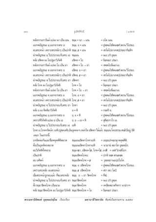 ¾ÃÐÁËÒ¸ÔµÔ¾§Èì ÍØµÚµÁ»Úâ àÃÕÂºàÃÕÂ§ ÁËÒºÒÅÕÇÔªªÒÅÑÂ ¾ÔÁ¾ìà»ç¹¸ÃÃÁ·Ò¹ òõõ÷
ËÅÑ§¨Ò¡Í¡ÒÃÑ¹µìá»Å§¹Òà»ç¹àÍ¹ ¸ÁÚÁ+¹Ò → àÍ¹ = Íâµ à¹¹.
áÂ¡¾ÂÑ­ª¹Ð ÁÚ ÍÍ¡¨Ò¡ÊÃÐ Í ¸ÁÚÁÚ Í+àÍ¹ =»Ø¾Ú¾Áâ¸€ÔµÁÊÚÊÃíÊàÃ¹ÇÔâÂªàÂ.
ÅºÊÃÐË¹éÒ à¾ÃÒÐÊÃÐËÅÑ§æ à»ç¹»¡µÔ ¸ÁÚÁÚ /Í +àÍ¹ = ÊÃâÅâ»ÁÒà·Ê»Ú»¨Ú¨ÂÒ·ÔÁÚËÔÏ
¹Ó¾ÂÑ­ª¹Ð ÁÚ ä»»ÃÐ¡Íº¡ÑºÊÃÐ àÍ ¸ÁÚàÁ¹ = ¹àÂ »Ãí ÂØµÚàµ.
ËÅÑ§ Í¸Ô¤µ Å§ âÂ»°ÁÒÇÔÀÑµµÔ Í¸Ô¤µ+âÂ = ÅÔ§Ú¤µÚà¶ »€ÁÒ.
ËÅÑ§¨Ò¡Í¡ÒÃÑ¹µì á»Å§ âÂ à»ç¹ ÍÒ Í¸Ô¤µ+âÂ → ÍÒ = Ê¾Ú¾âÂ¹Õ¹ÁÒàÍ.
áÂ¡¾ÂÑ­ª¹Ð µÚ ÍÍ¡¨Ò¡ÊÃÐ Í Í¸Ô¤µÚ Í+ÍÒ =»Ø¾Ú¾Áâ¸€ÔµÁÊÚÊÃíÊàÃ¹ÇÔâÂªàÂ.
ÅºÊÃÐË¹éÒ à¾ÃÒÐÊÃÐËÅÑ§æ à»ç¹»¡µÔ Í¸Ô¤µÚ /Í +ÍÒ = ÊÃâÅâ»ÁÒà·Ê»Ú»¨Ú¨ÂÒ·ÔÁÚËÔÏ
¹Ó¾ÂÑ­ª¹Ð µÚ ä»»ÃÐ¡Íº¡ÑºÊÃÐ ÍÒ Í¸Ô¤µÒ = ¹àÂ »Ãí ÂØµÚàµ.
ËÅÑ§ âÀ¤ Å§ âÂ»°ÁÒÇÔÀÑµµÔ âÀ¤+âÂ = ÅÔ§Ú¤µÚà¶ »€ÁÒ.
ËÅÑ§¨Ò¡Í¡ÒÃÑ¹µì á»Å§ âÂ à»ç¹ ÍÒ âÀ¤+âÂ → ÍÒ = Ê¾Ú¾âÂ¹Õ¹ÁÒàÍ.
áÂ¡¾ÂÑ­ª¹Ð¤ÚÍÍ¡¨Ò¡ÊÃÐÍ âÀ¤Ú Í+ÍÒ =»Ø¾Ú¾Áâ¸€ÔµÁÊÚÊÃíÊàÃ¹ÇÔâÂªàÂ.
ÅºÊÃÐË¹éÒ à¾ÃÒÐÊÃÐËÅÑ§æ à»ç¹»¡µÔ âÀ¤Ú /Í +ÍÒ = ÊÃâÅâ»ÁÒà·Ê»Ú»¨Ú¨ÂÒ·ÔÁÚËÔÏ
¹Ó¾ÂÑ­ª¹Ð ¤Ú ä»»ÃÐ¡Íº¡ÑºÊÃÐ ÍÒ âÀ¤Ò = ¹àÂ »Ãí ÂØµÚàµ.
ËÅÑ§ Â Å§ ËÔµµÔÂÒÇÔÀÑµµÔ Â+ËÔ = ¡µÚµÃÔ ¨.
áÂ¡¾ÂÑ­ª¹ÐÂÚÍÍ¡¨Ò¡ÊÃÐÍ ÂÚ Í+ËÔ =»Ø¾Ú¾Áâ¸€ÔµÁÊÚÊÃíÊàÃ¹ÇÔâÂªàÂ.
à¾ÃÒÐËÔÇÔÀÑµµÔ á»Å§ Í à»ç¹ àÍ ÂÚ Í→ àÍ+ËÔ = ÊØËÔÊÚÇ¡ÒâÃ àÍ.
¹Ó¾ÂÑ­ª¹Ð ÂÚ ä»»ÃÐ¡Íº¡ÑºÊÃÐ àÍ àÂËÔ = ¹àÂ »Ãí ÂØµÚàµ.
âÀ¤ÒÍ.âÀ¤·ÃÑ¾Âì·.àÂËÔ(»Ø¤Ú¤àÅËÔ)ÍÑ¹ºØ¤¤Å·.àËÅèÒã´Í¸Ô¤µÒä´éáÅéÇ ¸ÁÚàÁ¹â´Â¸ÃÃÁÊ¹ÚµÔÁÕÍÂÙè ÍÔµÔ
ÍµÚà¶ ã¹ÍÃÃ¶¹Õé
º·µÔ´µèÍ¡Ñ¹áÅÐª×èÍ¾ËØ¾¾ÕËÔÊÁÒÊ ¸ÁÚàÁ¹Í¸Ô¤µÒâÀ¤ÒàÂËÔ = ÍÚ»·µÚà¶ÊØ ¾ËØ¾Ú¾ÕËÔ.
µÑé§à»ç¹ÂØµµÑµ¶ÊÁÒÊ ¸ÁÚàÁ¹Í¸Ô¤µÒâÀ¤ÒàÂËÔ = ¹ÒÁÒ¹í ÊÁÒâÊ ÂØµÚµµÚâ¶.
ÅºÇÔÀÑµµÔ·Ñé§ËÅÒÂ ¸ÁÚÁ+/¹Ò, Í¸Ô¤µ+â/Â, âÀ¤+â/Â, Â+/ËÔ = àµÊí ÇÔÀµÚµÔâÂÏ
à»ç¹»¡µÔ ¸ÁÚÁÍ¸Ô¤µâÀ¤Â = »¡µÔ ¨ÊÚÊ ÊÃ¹ÚµÊÚÊ.
ÅºÂÈÑ¾·ì ¸ÁÚÁÍ¸Ô¤µâÀ¤+ /Â = ÇØµÚµµÚ¶Ò¹Á»Ú»âÂâ¤.
áÂ¡¾ÂÑ­ª¹Ð ÁÚ ÍÍ¡¨Ò¡ÊÃÐ Í ¸ÁÚÁÚ Í Í¸Ô¤µâÀ¤ =»Ø¾Ú¾Áâ¸€ÔµÁÊÚÊÃíÊàÃ¹ÇÔâÂªàÂ.
à¾ÃÒÐÊÃÐËÅÑ§ ÅºÊÃÐË¹éÒ ¸ÁÚÁÚ /Í Í¸Ô¤µâÀ¤ = ÊÃÒ ÊàÃ âÅ»í.
àÁ×èÍÊÃÐË¹éÒ¶Ù¡ÅºáÅéÇ ·Õ¦ÐÊÃÐËÅÑ§ ¸ÁÚÁÚ Í → ÍÒ ¸Ô¤µâÀ¤ = ·Õ¦í.
¹Ó¾ÂÑ­ª¹Ð ÁÚ ä»»ÃÐ¡Íº¡ÑºÊÃÐ ÍÒ ¸ÁÚÁÒ¸Ô¤µâÀ¤ = ¹àÂ »Ãí ÂØµÚàµ.
µÑé§ ¸ÁÚÁÒ¸Ô¤µâÀ¤ à»ç¹¹ÒÁ ¸ÁÚÁÒ¸Ô¤µâÀ¤ = µ·Ú¸ÔµÊÁÒÊ¡Ôµ¡Ò ¹ÒÁíÇÒÏ
ËÅÑ§ ¸ÁÚÁÒ¸Ô¤µâÀ¤ Å§ âÂ»°ÁÒÇÔÀÑµµÔ ¸ÁÚÁÒ¸Ô¤µâÀ¤ + âÂ = ÅÔ§Ú¤µÚà¶ »€ÁÒ.
ÃÙ»ÊÔ·¸Ô·Õ»¹Õñòö [ ô.ÊÁÒÊ
 