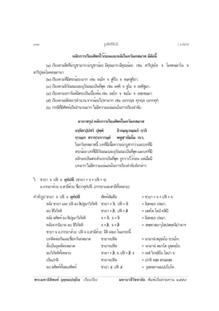 ¾ÃÐÁËÒ¸ÔµÔ¾§Èì ÍØµÚµÁ»Úâ àÃÕÂºàÃÕÂ§ ÁËÒºÒÅÕÇÔªªÒÅÑÂ ¾ÔÁ¾ìà»ç¹¸ÃÃÁ·Ò¹ òõõ÷
ËÅÑ¡¡ÒÃàÃÕÂ§ÈÑ¾·ìäÇé¡èÍ¹áÅÐËÅÑ§ã¹·ÇÑ¹·ÊÁÒÊ ÁÕ´Ñ§¹Õé
(ñ) àÃÕÂ§µÒÁÊÔè§·Õè¹èÒºÙªÒÁÒ¡-¹èÒºÙªÒ¹éÍÂ ÁÕ¤Ø³ÁÒ¡-ÁÕ¤Ø³¹éÍÂ àªè¹ ÊÒÃÔ»ØµÚâµ ¨ âÁ¤Ú¤ÅÚÅÒâ¹ ¨
ÊÒÃÔ»ØµÚµâÁ¤Ú¤ÅÚÅÒ¹Ò.
(ò) àÃÕÂ§µÒÁ·ÕèÁÕÊÃÐ¹éÍÂ-ÁÒ¡ àªè¹ ¨¹Úâ· ¨ ÊÙÃÔâÂ ¨ ¨¹Ú·ÊÙÃÔÂÒ.
(ó) àÃÕÂ§µÒÁÍÔÇÑ³³ÐáÅÐÍØÇÑ³³Ðà»ç¹·ÕèÊØ´ àªè¹ Í¤Ú¤Ô ¨ ¸ÙâÁ ¨ Í¤Ú¤Ô¸ÙÁÒ.
(ô) àÃÕÂ§µÒÁÍ¡ÒÃÑ¹µìÁÕÊÃÐà»ç¹àº×éÍ§µé¹ àªè¹ ÍµÚâ¶ ¨ ¸ÁÚâÁ ¨ ÍµÚ¶¸ÁÚÁÒ.
(õ) àÃÕÂ§µÒÁ(ÊÑ§¢ÂÒ)¨Ó¹Ç¹¨Ò¡¹éÍÂä»ËÒÁÒ¡ àªè¹ àÍ¡¡Ú¨ ·Ø¡Ú¨ àÍ¡¡·Ø¡í.
(ö) ¡Ã³Õ·ÕèÁÕÈÑ¾·ìà»ç¹¨Ó¹Ç¹ÁÒ¡ äÁèÁÕ¤ÇÒÁá¹è¹Í¹ã¹¡ÒÃàÃÕÂ§ÅÓ´Ñº
¤Ò¶ÒÊÃØ» ËÅÑ¡¡ÒÃàÃÕÂ§ÈÑ¾·ìã¹·ÇÑ¹·ÊÁÒÊ
Í¨Ú¨Ôµ’»Ú»ÊÃí »Ø¾Ú¾í ÍÔÇ³Ú³ØÇ³Ú³¡í ¡ÚÇ¨Ô
·ÚÇ¹Úà· ÊÃÒ·Ú’Â¡ÒÃ¹Úµí ¾ËÙÊÚ’Ç¹ÔÂâÁ ÀàÇ.
ã¹·ÇÑ¹·ÊÁÒÊ¹Õé º··ÕèÁÕà¹×éÍ¤ÇÒÁ¹èÒºÙªÒ¡ÇèÒáÅÐº··ÕèÁÕ
ÊÃÐ¹éÍÂº··ÕèÁÕÍÔÇÑ³³ÐáÅÐÍØÇÑ³³Ðà»ç¹·ÕèÊØ´áÅÐº··ÕèÁÕ
ÍÍÑ¡ÉÃà»ç¹ÊÃÐµÑÇáÃ¡à»ç¹·ÕèÊØ´ ¶Ù¡ÇÒ§äÇé¡èÍ¹ áµèàÁ×èÍÁÕ
º·ÁÒ¡äÁèÁÕ¤ÇÒÁá¹è¹Í¹ã¹¡ÒÃàÃÕÂ§ÅÓ´Ñº´Ñ§¡ÅèÒÇ
ÇÔ. ªÒÂÒ ¨ »µÔ ¨ µØ·í»µÕ. (ªÒÂÒ + ¨ + »µÔ + ¨)
Í.ÀÃÃÂÒ´éÇÂ Í.ÊÒÁÕ´éÇÂ ª×èÍÇèÒµØ·í»µÕ. (ÀÃÃÂÒáÅÐÊÒÁÕ·Ñé§ËÅÒÂ)
·ÓµÑÇÃÙ»ªÒÂÒ ¨ »µÔ ¨ µØ·í»µÕ ÈÑ¾·ìà´ÔÁ¤×Í =ªÒÂÒ+¨+»µÔ+¨
ËÅÑ§ ªÒÂÒ áÅÐ »µÔ Å§ ÊÔ»°ÁÒÇÔÀÑµµÔ ªÒÂÒ + ÊÔ, »µÔ + ÊÔ = ÅÔ§Ú¤µÚà¶ »€ÁÒ.
Åº ÊÔÇÔÀÑµµÔ ªÒÂÒ + /ÊÔ, »µÔ+ /ÊÔ = àÊÊâµ âÅ»í ¤ÊÔ»Ô.
ËÅÑ§¨ÈÑ¾·ìÅ§ÊÔ»°ÁÒÇÔÀÑµµÔ ¨+ÊÔ, ¨+ÊÔ = ÅÔ§Ú¤µÚà¶ »€ÁÒ.
ËÅÑ§¨Ò¡¹ÔºÒµ Åº ÊÔÇÔÀÑµµÔ ¨+/ÊÔ, ¨+ /ÊÔ = Ê¾Ú¾ÒÊÁÒÇØâÊ»Ê¤Ú¤¹Ô»ÒµÒÏ
ªÒÂÒ ¨ Í.ÀÃÃÂÒ´éÇÂ »µÔ ¨ Í.ÊÒÁÕ´éÇÂ ÍÔµÔ ÍµÚà¶ ã¹ÍÃÃ¶¹Õé
º·µÔ´µèÍ¡Ñ¹áÅÐª×èÍ·ÇÑ¹·ÊÁÒÊ ªÒÂÒ¨»µÔ¨ = ¹ÒÁÒ¹í ÊÁØ¨Ú¨âÂ ·ÚÇ¹Úâ·.
µÑé§à»ç¹ÂØµµÑµ¶ÊÁÒÊ ªÒÂÒ¨»µÔ¨ = ¹ÒÁÒ¹í ÊÁÒâÊ ÂØµÚµµÚâ¶.
ÅºÇÔÀÑµµÔ·Ñé§ËÅÒÂ ªÒÂÒ + /ÊÔ, ¨, »µÔ + /ÊÔ,¨ = àµÊí ÇÔÀµÚµÔâÂ âÅ»Ò ¨.
à»ç¹»¡µÔ ªÒÂÒ¨»µÔ¨ = »¡µÔ ¨ÊÚÊ ÊÃ¹ÚµÊÚÊ.
Åº¨ÈÑ¾·ì·Ñé§ÊÍ§ÈÑ¾·ì ªÒÂÒ /¨ »µÔ /¨ = ÇØµÚµµÚ¶Ò¹Á»Ú»âÂâ¤.
ÃÙ»ÊÔ·¸Ô·Õ»¹Õñôò [ ô.ÊÁÒÊ
 