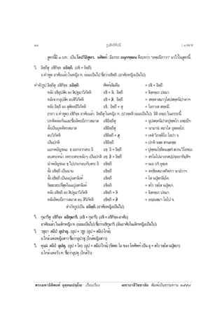 ¾ÃÐÁËÒ¸ÔµÔ¾§Èì ÍØµÚµÁ»Úâ àÃÕÂºàÃÕÂ§ ÁËÒºÒÅÕÇÔªªÒÅÑÂ ¾ÔÁ¾ìà»ç¹¸ÃÃÁ·Ò¹ òõõ÷
ÊÙµÃ¹ÕéÁÕ ó º·. à»ç¹âÅ»ÇÔ¸ÔÊÙµÃ. ¨ÈÑ¾·ì: ÁÕÍÃÃ¶ Í¹Ø¡±Ú²¹ ´Ö§º·ÇèÒ “Í¾ÚÂÂÕÀÒÇÒ” ÁÒäÇéã¹ÊÙµÃ¹Õé.
ÇÔ. ÍÔµÚ¶ÕÊØ Í¸Ô¡Ô¨Ú¨ Í¸ÔµÚ¶Ô. (Í¸Ô + ÍÔµÚ¶Õ)
Í.¤Ó¾Ù´ÍÒÈÑÂáÅéÇã¹Ë­Ô§·.ÂèÍÁà»ç¹ä»ª×èÍÇèÒÍ¸ÔµÚ¶Ô.(ÍÒÈÑÂË­Ô§à»ç¹ä»)
·ÓµÑÇÃÙ»ÍÔµÚ¶ÕÊØ Í¸Ô¡Ô¨Ú¨ Í¸ÔµÚ¶Ô ÈÑ¾·ìà´ÔÁ¤×Í = Í¸Ô + ÍÔµÚ¶Õ
ËÅÑ§Í¸ÔÍØ»ÊÑ¤Å§ÊÔ»°ÁÒÇÔÀÑµµÔ Í¸Ô + ÊÔ, ÍÔµÚ¶Õ = ÅÔ§Ú¤µÚà¶ »€ÁÒ.
ËÅÑ§¨Ò¡ÍØ»ÊÑ¤ÅºÊÔÇÔÀÑµµÔ Í¸Ô + /ÊÔ, ÍÔµÚ¶Õ = Ê¾Ú¾ÒÊÁÒÇØâÊ»Ê¤Ú¤¹Ô»ÒµÒÏ
ËÅÑ§ ÍÔµÚ¶Õ Å§ ÊØÊÑµµÁÕÇÔÀÑµµÔ Í¸Ô, ÍÔµÚ¶Õ + ÊØ = âÍ¡ÒàÊ ÊµÚµÁÕ.
(¡¶Ò Í.¤Ó¾Ù´) Í¸Ô¡Ô¨Ú¨ ÍÒÈÑÂáÅéÇ ÍÔµÚ¶ÕÊØ ã¹Ë­Ô§ ·. (»ÇµÚµµÔ ÂèÍÁà»ç¹ä») ÍÔµÔ ÍµÚà¶ ã¹ÍÃÃ¶¹Õé
º·µÔ´µèÍ¡Ñ¹áÅÐª×èÍÍÑ¾ÂÂÕÀÒÇÊÁÒÊ Í¸ÔÍÔµÚ¶ÕÊØ = ÍØ»Ê¤Ú¤¹Ô»Òµ»Ø¾Ú¾â¡ Í¾ÚÂÂÕÏ
µÑé§à»ç¹ÂØµµÑµ¶ÊÁÒÊ Í¸ÔÍÔµÚ¶ÕÊØ = ¹ÒÁÒ¹í ÊÁÒâÊ ÂØµÚµµÚâ¶.
ÅºÇÔÀÑµµÔ Í¸ÔÍÔµÚ¶Õ + /ÊØ = àµÊí ÇÔÀµÚµÔâÂ âÅ»Ò ¨.
à»ç¹»¡µÔ Í¸ÔÍÔµÚ¶Õ = »¡µÔ ¨ÊÚÊ ÊÃ¹ÚµÊÚÊ.
áÂ¡¾ÂÑ­ª¹Ð ¸ÚÍÍ¡¨Ò¡ÊÃÐÍÔ Í¸Ú ÍÔ + ÍÔµÚ¶Õ =»Ø¾Ú¾Áâ¸€ÔµÁÊÚÊÃíÊàÃ¹ÇÔâÂªàÂ.
ÅºÊÃÐË¹éÒ à¾ÃÒÐÊÃÐËÅÑ§æ à»ç¹»¡µÔ Í¸Ú /ÍÔ + ÍÔµÚ¶Õ = ÊÃâÅâ»ÁÒà·Ê»Ú»¨Ú¨ÂÒ·ÔÁÚËÔÏ
¹Ó¾ÂÑ­ª¹Ð ¸Ú ä»»ÃÐ¡Íº¡ÑºÊÃÐ ÍÔ Í¸ÔµÚ¶Õ = ¹àÂ »Ãí ÂØµÚàµ.
µÑé§ Í¸ÔµÚ¶Õ à»ç¹¹ÒÁ Í¸ÔµÚ¶Õ = µ·Ú¸ÔµÊÁÒÊ¡Ôµ¡Ò ¹ÒÁíÇÒÏ
µÑé§Í¸ÔµÚ¶Õà»ç¹¹»Ø§Ê¡ÅÔ§¤ì Í¸ÔµÚ¶Õ = âÊ ¹»ØíÊ¡ÅÔ§Úâ¤.
ÃÑÊÊÐÊÃÐ·ÕèÊØ´ã¹¹»Ø§Ê¡ÅÔ§¤ì Í¸ÔµÚ¶Ô = ÊâÃ ÃÊÚâÊ ¹»ØíÊà¡.
ËÅÑ§ Í¸ÔµÚ¶Ô Å§ ÊÔ»°ÁÒÇÔÀÑµµÔ Í¸ÔµÚ¶Ô + ÊÔ = ÅÔ§Ú¤µÚà¶ »€ÁÒ.
ËÅÑ§ÍÑ¾ÂÂÕÀÒÇÊÁÒÊ Åº ÊÔÇÔÀÑµµÔ Í¸ÔµÚ¶Ô + /ÊÔ = ÍÚÊÚÁÒ âÅâ» ¨.
ÊÓàÃç¨ÃÙ»à»ç¹ Í¸ÔµÚ¶Ô.(ÍÒÈÑÂË­Ô§à»ç¹ä»)
ÇÔ. ¡ØÁÒÃÕÊØ Í¸Ô¡Ô¨Ú¨ Í¸Ô¡ØÁÒÃÔ. (Í¸Ô+¡ØÁÒÃÕ) (Í¸Ô=Í¸Ô¡Ô¨Ú¨-ÍÒÈÑÂ)
ÍÒÈÑÂáÅéÇã¹à´ç¡Ë­Ô§·.(ÂèÍÁà»ç¹ä»)ª×èÍÇèÒÍ¸Ô¡ØÁÒÃÔ.(ÍÑ¹ÍÒÈÑÂã¹à´ç¡Ë­Ô§à»ç¹ä»)
ÇÔ. Ç¸ØÂÒ ÊÁÕ»í ÍØ»Ç¸Ø. (ÍØ»+Ç¸Ù) (ÍØ»=ÊÁÕ»-ã¡Åé)
Í.ã¡ÅéáËè§Ë­Ô§ÊÒÇª×èÍÇèÒÍØ»Ç¸Ø.(ã¡ÅéË­Ô§ÊÒÇ)
ÇÔ. ¤Ø¹Ú¹í ÊÁÕ»í ÍØ»¤Ø. (ÍØ»+â¤) (ÍØ»=ÊÁÕ»-ã¡Åé)(ÃÑÊÊÐâÍ¢Í§â¤ÈÑ¾·ìà»ç¹ÍØ=ÊâÃÃÊÚâÊ¹»ØíÊà¡)
Í.ã¡ÅéáËè§ÇÑÇ·.ª×èÍÇèÒÍØ»¤Ø.(ã¡ÅéÇÑÇ)
ÃÙ»ÊÔ·¸Ô·Õ»¹Õòò [ ô.ÊÁÒÊ
 