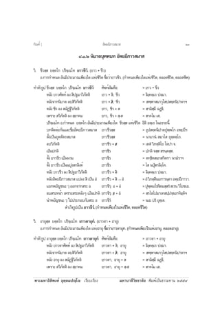 ¾ÃÐÁËÒ¸ÔµÔ¾§Èì ÍØµÚµÁ»Úâ àÃÕÂºàÃÕÂ§ ÁËÒºÒÅÕÇÔªªÒÅÑÂ ¾ÔÁ¾ìà»ç¹¸ÃÃÁ·Ò¹ òõõ÷
ô.ñ.ò ¹ÔºÒµºØ¾¾º· ÍÑ¾ÂÂÕÀÒÇÊÁÒÊ
ÇÔ. ªÕÇÊÚÊ ÂµÚµâ¡ »ÃÔ¨Úà©â· ÂÒÇªÕÇí. (ÂÒÇ + ªÕÇ)
Í.¡ÒÃ¡ÓË¹´ÍÑ¹ÁÕ»ÃÐÁÒ³à¾ÕÂ§ã´áËè§ªÕÇÔµª×èÍÇèÒÂÒÇªÕÇ.(¡ÓË¹´à¾ÕÂ§ã´áËè§ªÕÇÔµ,µÅÍ´ªÕÇÔµ,µÅÍ´ªÕ¾)
·ÓµÑÇÃÙ»ªÕÇÊÚÊ ÂµÚµâ¡ »ÃÔ¨Úà©â· ÂÒÇªÕÇí ÈÑ¾·ìà´ÔÁ¤×Í =ÂÒÇ+ªÕÇ
ËÅÑ§ÂÒÇÈÑ¾·ìÅ§ÊÔ»°ÁÒÇÔÀÑµµÔ ÂÒÇ+ÊÔ, ªÕÇ = ÅÔ§Ú¤µÚà¶ »€ÁÒ.
ËÅÑ§¨Ò¡¹ÔºÒµ ÅºÊÔÇÔÀÑµµÔ ÂÒÇ+ /ÊÔ, ªÕÇ = Ê¾Ú¾ÒÊÁÒÇØâÊ»Ê¤Ú¤¹Ô»ÒµÒÏ
ËÅÑ§ªÕÇÅ§Ê©Ñ¯°ÕÇÔÀÑµµÔ ÂÒÇ, ªÕÇ+Ê = ÊÒÁÔÊÚÁÖ ©¯Ú€Õ.
à¾ÃÒÐ ÊÇÔÀÑµµÔ Å§ ÊÚÍÒ¤Á ÂÒÇ, ªÕÇ+ÊÚ-Ê = ÊÒ¤âÁ àÊ.
»ÃÔ¨Úà©â· Í.¡ÓË¹´ ÂµÚµâ¡ ÍÑ¹ÁÕ»ÃÐÁÒ³à¾ÕÂ§ã´ ªÕÇÊÚÊ áËè§ªÕÇÔµ ÍÔµÔ ÍµÚà¶ ã¹ÍÃÃ¶¹Õé
º·µÔ´µèÍ¡Ñ¹áÅÐª×èÍÍÑ¾ÂÂÕÀÒÇÊÁÒÊ ÂÒÇªÕÇÊÚÊ = ÍØ»Ê¤Ú¤¹Ô»Òµ»Ø¾Ú¾â¡ Í¾ÚÂÂÕÏ
µÑé§à»ç¹ÂØµµÑµ¶ÊÁÒÊ ÂÒÇªÕÇÊÚÊ = ¹ÒÁÒ¹í ÊÁÒâÊ ÂØµÚµµÚâ¶.
ÅºÇÔÀÑµµÔ ÂÒÇªÕÇ+ /Ê = àµÊí ÇÔÀµÚµÔâÂ âÅ»Ò ¨.
à»ç¹»¡µÔ ÂÒÇªÕÇ = »¡µÔ ¨ÊÚÊ ÊÃ¹ÚµÊÚÊ.
µÑé§ÂÒÇªÕÇà»ç¹¹ÒÁ ÂÒÇªÕÇ = µ·Ú¸ÔµÊÁÒÊ¡Ôµ¡Ò ¹ÒÁíÇÒÏ
µÑé§ÂÒÇªÕÇà»ç¹¹»Ø§Ê¡ÅÔ§¤ì ÂÒÇªÕÇ = âÊ ¹»ØíÊ¡ÅÔ§Úâ¤.
ËÅÑ§ÂÒÇªÕÇÅ§ÊÔ»°ÁÒÇÔÀÑµµÔ ÂÒÇªÕÇ+ÊÔ = ÅÔ§Ú¤µÚà¶ »€ÁÒ.
ËÅÑ§ÍÑ¾ÂÂÕÀÒÇÊÁÒÊá»Å§ÊÔà»ç¹Íí ÂÒÇªÕÇ+ÊÔ→ Íí =ÍíÇÔÀµÚµÕ¹Á¡ÒÃ¹ÚµÒÍ¾ÚÂÂÕÀÒÇÒ.
áÂ¡¾ÂÑ­ª¹ÐÇÚÍÍ¡¨Ò¡ÊÃÐÍ ÂÒÇªÕÇÚ Í+Íí =»Ø¾Ú¾Áâ¸€ÔµÁÊÚÊÃíÊàÃ¹ÇÔâÂªàÂ.
ÅºÊÃÐË¹éÒ à¾ÃÒÐÊÃÐËÅÑ§æ à»ç¹»¡µÔ ÂÒÇªÕÇÚ /Í +Íí = ÊÃâÅâ»ÁÒà·Ê»Ú»¨Ú¨ÂÒ·ÔÁÚËÔÏ
¹Ó¾ÂÑ­ª¹Ð ÇÚ ä»»ÃÐ¡Íº¡ÑºÊÃÐ Í ÂÒÇªÕÇí = ¹àÂ »Ãí ÂØµÚàµ.
ÊÓàÃç¨ÃÙ»à»ç¹ÂÒÇªÕÇí.(¡ÓË¹´à¾ÕÂ§äÃáËè§ªÕÇÔµ,µÅÍ´ªÕÇÔµ)
ÇÔ. ÍÒÂØÊÚÊ ÂµÚµâ¡ »ÃÔ¨Úà©â· ÂÒÇµÒÂØ¡í. (ÂÒÇµÒ + ÍÒÂØ)
Í.¡ÒÃ¡ÓË¹´ÍÑ¹ÁÕ»ÃÐÁÒ³à¾ÕÂ§ã´áËè§ÍÒÂØ ª×èÍÇèÒÂÒÇµÒÂØ¡.(¡ÓË¹´à¾ÕÂ§äÃáËè§ÍÒÂØ,µÅÍ´ÍÒÂØ)
·ÓµÑÇÃÙ»ÍÒÂØÊÚÊ ÂµÚµâ¡ »ÃÔ¨Úà©â· ÂÒÇµÒÂØ¡í ÈÑ¾·ìà´ÔÁ¤×Í = ÂÒÇµÒ + ÍÒÂØ
ËÅÑ§ ÂÒÇµÒÈÑ¾·ì Å§ ÊÔ»°ÁÒÇÔÀÑµµÔ ÂÒÇµÒ + ÊÔ, ÍÒÂØ = ÅÔ§Ú¤µÚà¶ »€ÁÒ.
ËÅÑ§¨Ò¡¹ÔºÒµ ÅºÊÔÇÔÀÑµµÔ ÂÒÇµÒ + /ÊÔ, ÍÒÂØ = Ê¾Ú¾ÒÊÁÒÇØâÊ»Ê¤Ú¤¹Ô»ÒµÒÏ
ËÅÑ§ÍÒÂØÅ§Ê©Ñ¯°ÕÇÔÀÑµµÔ ÂÒÇµÒ, ÍÒÂØ + Ê = ÊÒÁÔÊÚÁÖ ©¯Ú€Õ.
à¾ÃÒÐ ÊÇÔÀÑµµÔ Å§ ÊÚÍÒ¤Á ÂÒÇµÒ, ÍÒÂØ + ÊÚ-Ê = ÊÒ¤âÁ àÊ.
ÍÑ¾ÂÂÕÀÒÇÊÁÒÊ¡Ñ³±ì ] òó
 