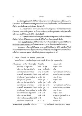 ¾ÃÐÁËÒ¸ÔµÔ¾§Èì ÍØµÚµÁ»Úâ àÃÕÂºàÃÕÂ§ ÁËÒºÒÅÕÇÔªªÒÅÑÂ ¾ÔÁ¾ìà»ç¹¸ÃÃÁ·Ò¹ òõõ÷
(ò) ÁÔÊÚÊ¡µ»Ú»ØÃÔÊÊÁÒÊ¤×Í µÑ»»ØÃÔÊÊÁÒÊ·Õè¼ÊÁ ËÁÒÂ¤ÇÒÁÇèÒ à»ç¹µÑ»»ØÃÔÊÊÁÒÊ áµèÁÕÅÑ¡É³Ðà©¾ÒÐ
à»ç¹¢Í§µÑÇàÍ§ µÃ§·Õè·Ñé§º·¢ÂÒÂáÅÐº··Õè¶Ù¡¢ÂÒÂ ÅéÇ¹à»ç¹»°ÁÒÇÔÀÑµµÔ´éÇÂ¡Ñ¹·Ñé§¤Ùè â´Âä´éÍÃÃ¶¢Í§º·ËÅÑ§
à»ç¹»ÃÐ¸Ò¹ àËÁ×Í¹ÅÑ¡É³Ð¢Í§µÑ»»ØÃÔÊÊÁÒÊ ÁÕ ò ÊÁÒÊ ¤×Í
ò.ñ ¡ÑÁÁ¸ÒÃÂÊÁÒÊ ÁÕÅÑ¡É³ÐÊèÇ¹ãË­èàËÁ×Í¹¡ÑºµÑ»»ØÃÔÊÊÁÒÊ µÃ§·ÕèÁÕÍÃÃ¶¢Í§º·ËÅÑ§
à»ç¹»ÃÐ¸Ò¹ áµ¡µèÒ§¡ÑºµÑ»»ØÃÔÊÊÁÒÊ µÃ§·Õèº·¢ÂÒÂ¨ÐµéÍ§»ÃÐ¡Íº´éÇÂ»°ÁÒÇÔÀÑµµÔ ÊèÇ¹µÑ»»ØÃÔÊÊÁÒÊ¹Ñé¹
¨ÐÁÕº·¢ÂÒÂ à»ç¹ÇÔÀÑµµÔµÑé§áµè·ØµÔÂÒÇÔÀÑµµÔ ¨¹¶Ö§ÊÑµµÁÕÇÔÀÑµµÔ
ò.ò ·Ô¤ØÊÁÒÊÁÕÅÑ¡É³ÐàËÁ×Í¹ÇÔàÊÊ¹ºØ¾¾º·¡ÑÁÁ¸ÒÃÂÊÁÒÊ·Ø¡»ÃÐ¡ÒÃáµ¡µèÒ§µÃ§·ÕèÁÕº·Ë¹éÒ
à»ç¹ÊÑ§¢ÂÒ«Öè§·ÓË¹éÒ·Õèà»ç¹ÇÔàÊÊ¹Ð¢Í§º·ËÅÑ§à·èÒ¹Ñé¹ ¨Ö§ä´éª×èÍàÃÕÂ¡ÇèÒ¡ÑÁÁ¸ÒÃÂÊÁÒÊÍÕ¡ª×èÍË¹Öè§
ÊÃØ»ÇèÒÅÑ¡É³Ð·ÕèàËÁ×Í¹¡Ñ¹¢Í§µÑ»»ØÃÔÊÊÁÒÊ·Ñé§ò»ÃÐàÀ·¤×ÍÊØ·¸µÑ»»ØÃÔÊÊÁÒÊáÅÐÁÔÊÊ¡µÑ»»ØÃÔÊÊÁÒÊ
¨Ðä´éÍÃÃ¶¢Í§º·ËÅÑ§à»ç¹»ÃÐ¸Ò¹ Â¡àÇé¹¡ÑÁÁ¸ÒÃÂÊÁÒÊºÒ§»ÃÐàÀ· ·ÕèÁÕÍÃÃ¶¢Í§º·Ë¹éÒà»ç¹»ÃÐ¸Ò¹
ÊèÇ¹¢éÍáµ¡µèÒ§ ¤×Í ÊØ·¸µÑ»»ØÃÔÊÊÁÒÊ º·¢ÂÒÂ¨ÐãªéÇÔÀÑµµÔµÑé§áµè·ØµÔÂÒÇÔÀÑµµÔ ¨¹¶Ö§ÊÑµµÁÕÇÔÀÑµµÔ
ÊèÇ¹ÁÔÊÊ¡µÑ»»ØÃÔÊÊÁÒÊ º·¢ÂÒÂ ãªé»°ÁÒÇÔÀÑµµÔ ÊÓËÃÑºº··Õè¶Ù¡¢ÂÒÂ(ÇÔàÊÊÂÐ)ãªé»°ÁÒÇÔÀÑµµÔàËÁ×Í¹¡Ñ¹·Ñé§ËÁ´
©Ð¹Ñé¹ ¡ÑÁÁ¸ÒÃÂÊÁÒÊáÅÐ·Ô¤ØÊÁÒÊ ¨Ö§¨Ñ´à¢éÒã¹µÑ»»ØÃÔÊÊÁÒÊ´éÇÂàËµØ¼Å´Ñ§¡ÅèÒÇÁÒáÅéÇ
ÇÔ. ÁË¹Úâµ ¨ âÊ »ØÃÔâÊ ¨ÒµÔ ÁËÒ»ØÃÔâÊ. (ÁË¹Úµ + »ØÃÔÊ)
Í.»ÃÐàÊÃÔ°´éÇÂ Í.»ÃÐàÊÃÔ°¹Ñé¹ à»ç¹ºØÃØÉ´éÇÂ à¾ÃÒÐàËµØ¹Ñé¹ ª×èÍÇèÒÁËÒ»ØÃÔÊ. (ºØÃØÉ¼Ùé»ÃÐàÊÃÔ°)
·ÓµÑÇÃÙ»ÁË¹Úâµ ¨ âÊ »ØÃÔâÊ ¨ÒµÔ ÁËÒ»ØÃÔâÊ ÈÑ¾·ìà´ÔÁ¤×Í = ÁË¹Úµ + »ØÃÔÊ
ËÅÑ§ ÁË¹Úµ Å§ ÊÔ»°ÁÒÇÔÀÑµµÔ ÁË¹Úµ + ÊÔ, »ØÃÔÊ = ÅÔ§Ú¤µÚà¶ »€ÁÒ.
ËÅÑ§¨Ò¡Í¡ÒÃÑ¹µì á»Å§ ÊÔ à»ç¹ âÍ ÁË¹Úµ + ÊÔ → âÍ, »ØÃÔÊ = âÊ.
áÂ¡¾ÂÑ­ª¹Ð µÚ ÍÍ¡¨Ò¡ÊÃÐ Í ÁË¹ÚµÚ Í + âÍ, »ØÃÔÊ =»Ø¾Ú¾Áâ¸€ÔµÁÊÚÊÃíÊàÃ¹ÇÔâÂªàÂ.
ÅºÊÃÐË¹éÒ à¾ÃÒÐÊÃÐËÅÑ§æ à»ç¹»¡µÔ ÁË¹ÚµÚ /Í + âÍ, »ØÃÔÊ = ÊÃâÅâ»ÁÒà·Ê»Ú»¨Ú¨ÂÒ·ÔÁÚËÔÏ
¹Ó¾ÂÑ­ª¹Ð µÚ ä»»ÃÐ¡Íº¡ÑºÊÃÐ âÍ ÁË¹Úâµ, »ØÃÔÊ = ¹àÂ »Ãí ÂØµÚàµ.
ËÅÑ§ »ØÃÔÊ Å§ ÊÔ»°ÁÒÇÔÀÑµµÔ ÁË¹Úâµ, »ØÃÔÊ + ÊÔ = ÅÔ§Ú¤µÚà¶ »€ÁÒ.
ËÅÑ§¨Ò¡Í¡ÒÃÑ¹µì á»Å§ ÊÔ à»ç¹ âÍ ÁË¹Úâµ, »ØÃÔÊ + ÊÔ → âÍ = âÊ.
áÂ¡¾ÂÑ­ª¹ÐÊÚ ÍÍ¡¨Ò¡ÊÃÐÍ ÁË¹Úâµ, »ØÃÔÊÚ Í + âÍ =»Ø¾Ú¾Áâ¸€ÔµÁÊÚÊÃíÊàÃ¹ÇÔâÂªàÂ.
ÅºÊÃÐË¹éÒ à¾ÃÒÐÊÃÐËÅÑ§æ à»ç¹»¡µÔ ÁË¹Úâµ, »ØÃÔÊÚ /Í+ âÍ = ÊÃâÅâ»ÁÒà·Ê»Ú»¨Ú¨ÂÒ·ÔÁÚËÔÏ
¹Ó¾ÂÑ­ª¹Ð ÊÚ ä»»ÃÐ¡Íº¡ÑºÊÃÐ âÍ ÁË¹Úâµ, »ØÃÔâÊ = ¹àÂ »Ãí ÂØµÚàµ.
ËÅÑ§¨ÈÑ¾·ì·Ñé§ÊÍ§Å§ÊÔ»°ÁÒÇÔÀÑµµÔ ¨+ÊÔ, ¨+ÊÔ = ÅÔ§Ú¤µÚà¶ »€ÁÒ.
ËÅÑ§¨Ò¡¹ÔºÒµ ÅºÊÔÇÔÀÑµµÔ ¨+/ÊÔ, ¨+ /ÊÔ = Ê¾Ú¾ÒÊÁÒÇØâÊ»Ê¤Ú¤¹Ô»ÒµÒÏ
ËÅÑ§¨Ò¡ µÊÑ¾¾¹ÒÁ Å§ ÊÔ»°ÁÒÇÔÀÑµµÔ µ + ÊÔ = ÅÔ§Ú¤µÚà¶ »€ÁÒ.
à¾ÃÒÐÊÔÇÔÀÑµµÔ á»Å§ µ à»ç¹ Ê µ → Ê + ÊÔ = àÍµàµÊí âµ.
ÃÙ»ÊÔ·¸Ô·Õ»¹Õóð [ ô.ÊÁÒÊ
 