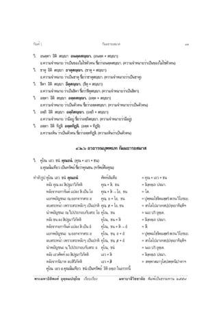 ¾ÃÐÁËÒ¸ÔµÔ¾§Èì ÍØµÚµÁ»Úâ àÃÕÂºàÃÕÂ§ ÁËÒºÒÅÕÇÔªªÒÅÑÂ ¾ÔÁ¾ìà»ç¹¸ÃÃÁ·Ò¹ òõõ÷
ÇÔ. Í¹µÚµÒ ÍÔµÔ ÊÚÒ Í¹µÚµÊÚÒ. (Í¹µÚµ + ÊÚÒ)
Í.¤ÇÒÁ¨ÓËÁÒÂ ÇèÒà»ç¹¢Í§äÁèãªèµÑÇµ¹ ª×èÍÇèÒÍ¹µÚµÊÚÒ. (¤ÇÒÁ¨ÓËÁÒÂÇèÒà»ç¹¢Í§äÁèãªèµÑÇµ¹)
ÇÔ. ¸ÒµØ ÍÔµÔ ÊÚÒ ¸ÒµØÊÚÒ. (¸ÒµØ + ÊÚÒ)
Í.¤ÇÒÁ¨ÓËÁÒÂ ÇèÒà»ç¹¸ÒµØ ª×èÍÇèÒ¸ÒµØÊÚÒ. (¤ÇÒÁ¨ÓËÁÒÂÇèÒà»ç¹¸ÒµØ)
ÇÔ. ¸ÕµÒ ÍÔµÔ ÊÚÒ ¸ÕµØÊÚÒ. (¸ÕµØ + ÊÚÒ)
Í.¤ÇÒÁ¨ÓËÁÒÂÇèÒà»ç¹¸Ô´Òª×èÍÇèÒ¸ÕµØÊÚÒ.(¤ÇÒÁ¨ÓËÁÒÂÇèÒà»ç¹¸Ô´Ò)
ÇÔ. ÍµÚµÒ ÍÔµÔ ÊÚÒ ÍµÚµÊÚÒ. (ÍµÚµ + ÊÚÒ)
Í.¤ÇÒÁ¨ÓËÁÒÂ ÇèÒà»ç¹µÑÇµ¹ ª×èÍÇèÒÍµÚµÊÚÒ. (¤ÇÒÁ¨ÓËÁÒÂÇèÒà»ç¹µÑÇµ¹)
ÇÔ. ÍµÚ¶Ô ÍÔµÔ ÊÚÒ ÍµÚ¶ÔÊÚÒ. (ÍµÚ¶Ô + ÊÚÒ)
Í.¤ÇÒÁ¨ÓËÁÒÂ ÇèÒÁÕÍÂÙè ª×èÍÇèÒÍµÚ¶ÔÊÚÒ. (¤ÇÒÁ¨ÓËÁÒÂÇèÒÁÕÍÂÙè)
ÇÔ. ÍµÚµÒ ÍÔµÔ ·Ô¯Ú€Ô ÍµÚµ·Ô¯Ú€Ô. (ÍµÚµ + ·Ô¯Ú€Ô)
Í.¤ÇÒÁàËç¹ ÇèÒà»ç¹µÑÇµ¹ ª×èÍÇèÒÍµÚµ·Ô¯Ú€Ô. (¤ÇÒÁàËç¹ÇèÒà»ç¹µÑÇµ¹)
ô.ò.ö ÍÇ¸ÒÃ³ºØ¾¾º· ¡ÑÁÁ¸ÒÃÂÊÁÒÊ
ÇÔ. ¤Øâ³ àÍÇ ¸¹í ¤Ø³¸¹í. (¤Ø³+àÍÇ+¸¹)
Í.¤Ø³¹Ñè¹à·ÕÂÇà»ç¹·ÃÑ¾Âìª×èÍÇèÒ¤Ø³¸¹.(·ÃÑ¾Âì¤×Í¤Ø³)
·ÓµÑÇÃÙ»¤Øâ³ àÍÇ ¸¹í ¤Ø³¸¹í ÈÑ¾·ìà´ÔÁ¤×Í =¤Ø³+àÍÇ+¸¹
ËÅÑ§ ¤Ø³ Å§ ÊÔ»°ÁÒÇÔÀÑµµÔ ¤Ø³+ÊÔ, ¸¹ = ÅÔ§Ú¤µÚà¶ »€ÁÒ.
ËÅÑ§¨Ò¡Í¡ÒÃÑ¹µì á»Å§ ÊÔ à»ç¹ âÍ ¤Ø³+ÊÔ → âÍ, ¸¹ = âÊ.
áÂ¡¾ÂÑ­ª¹Ð ³Ú ÍÍ¡¨Ò¡ÊÃÐ Í ¤Ø³Ú Í + âÍ, ¸¹ =»Ø¾Ú¾Áâ¸€ÔµÁÊÚÊÃíÊàÃ¹ÇÔâÂªàÂ.
ÅºÊÃÐË¹éÒ à¾ÃÒÐÊÃÐËÅÑ§æ à»ç¹»¡µÔ ¤Ø³Ú /Í + âÍ, ¸¹ = ÊÃâÅâ»ÁÒà·Ê»Ú»¨Ú¨ÂÒ·ÔÁÚËÔÏ
¹Ó¾ÂÑ­ª¹Ð ³Ú ä»»ÃÐ¡Íº¡ÑºÊÃÐ âÍ ¤Øâ³, ¸¹ = ¹àÂ »Ãí ÂØµÚàµ.
ËÅÑ§¸¹Å§ÊÔ»°ÁÒÇÔÀÑµµÔ ¤Øâ³, ¸¹+ÊÔ = ÅÔ§Ú¤µÚà¶ »€ÁÒ.
ËÅÑ§¨Ò¡Í¡ÒÃÑ¹µìá»Å§ÊÔà»ç¹Íí ¤Øâ³, ¸¹+ÊÔ → Íí = ÊÖ.
áÂ¡¾ÂÑ­ª¹Ð ¹ÚÍÍ¡¨Ò¡ÊÃÐÍ ¤Øâ³, ¸¹Ú Í+Íí =»Ø¾Ú¾Áâ¸€ÔµÁÊÚÊÃíÊàÃ¹ÇÔâÂªàÂ.
ÅºÊÃÐË¹éÒ à¾ÃÒÐÊÃÐËÅÑ§æ à»ç¹»¡µÔ ¤Øâ³, ¸¹Ú /Í + Íí = ÊÃâÅâ»ÁÒà·Ê»Ú»¨Ú¨ÂÒ·ÔÁÚËÔÏ
¹Ó¾ÂÑ­ª¹Ð ¹Ú ä»»ÃÐ¡Íº¡ÑºÊÃÐ Í ¤Øâ³, ¸¹í = ¹àÂ »Ãí ÂØµÚàµ.
ËÅÑ§àÍÇÈÑ¾·ìÅ§ÊÔ»°ÁÒÇÔÀÑµµÔ àÍÇ+ÊÔ = ÅÔ§Ú¤µÚà¶ »€ÁÒ.
ËÅÑ§¨Ò¡¹ÔºÒµ ÅºÊÔÇÔÀÑµµÔ àÍÇ+ /ÊÔ = Ê¾Ú¾ÒÊÁÒÇØâÊ»Ê¤Ú¤¹Ô»ÒµÒÏ
¤Øâ³ àÍÇ Í.¤Ø³¹Ñè¹à·ÕÂÇ ¸¹í à»ç¹·ÃÑ¾Âì ÍÔµÔ ÍµÚà¶ ã¹ÍÃÃ¶¹Õé
¡ÑÁÁ¸ÒÃÂÊÁÒÊ¡Ñ³±ì ] ôù
 