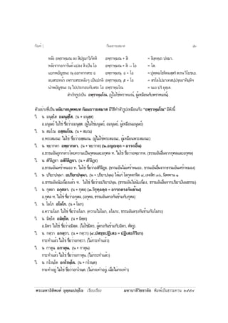 ¾ÃÐÁËÒ¸ÔµÔ¾§Èì ÍØµÚµÁ»Úâ àÃÕÂºàÃÕÂ§ ÁËÒºÒÅÕÇÔªªÒÅÑÂ ¾ÔÁ¾ìà»ç¹¸ÃÃÁ·Ò¹ òõõ÷
ËÅÑ§ Í¾ÚÃÒËÚÁ³ Å§ ÊÔ»°ÁÒÇÔÀÑµµÔ Í¾ÚÃÒËÚÁ³ + ÊÔ = ÅÔ§Ú¤µÚà¶ »€ÁÒ.
ËÅÑ§¨Ò¡Í¡ÒÃÑ¹µì á»Å§ ÊÔ à»ç¹ âÍ Í¾ÚÃÒËÚÁ³ + ÊÔ → âÍ = âÊ.
áÂ¡¾ÂÑ­ª¹Ð ³Ú ÍÍ¡¨Ò¡ÊÃÐ Í Í¾ÚÃÒËÚÁ³Ú Í + âÍ =»Ø¾Ú¾Áâ¸€ÔµÁÊÚÊÃíÊàÃ¹ÇÔâÂªàÂ.
ÅºÊÃÐË¹éÒ à¾ÃÒÐÊÃÐËÅÑ§æ à»ç¹»¡µÔ Í¾ÚÃÒËÚÁ³Ú /Í + âÍ = ÊÃâÅâ»ÁÒà·Ê»Ú»¨Ú¨ÂÒ·ÔÁÚËÔÏ
¹Ó¾ÂÑ­ª¹Ð ³Ú ä»»ÃÐ¡Íº¡ÑºÊÃÐ âÍ Í¾ÚÃÒËÚÁâ³ = ¹àÂ »Ãí ÂØµÚàµ.
ÊÓàÃç¨ÃÙ»à»ç¹ Í¾ÚÃÒËÚÁâ³. (¼ÙéäÁèãªè¾ÃÒËÁ³ì, ¼ÙéàËÁ×Í¹¡Ñº¾ÃÒËÁ³ì)
µÑÇÍÂèÒ§·Õèà»ç¹ ¹¹ÔºÒµºØ¾¾º·¡ÑÁÁ¸ÒÃÂÊÁÒÊ ÁÕÇÔ¸Õ·ÓµÑÇÃÙ»àËÁ×Í¹¡Ñº “Í¾ÚÃÒËÚÁâ³”ÁÕ´Ñ§¹Õé
ÇÔ. ¹ Á¹ØÊÚâÊ ÍÁ¹ØÊÚâÊ. (¹ + Á¹ØÊÚÊ)
Í.Á¹ØÉÂì äÁèãªè ª×èÍÇèÒÍÁ¹ØÊÚÊ. (¼ÙéäÁèãªèÁ¹ØÉÂì, ÍÁ¹ØÉÂì, ¼ÙéàËÁ×Í¹Á¹ØÉÂì)
ÇÔ. ¹ ÊÁâ³ ÍÊÚÊÁâ³. (¹ + ÊÁ³)
Í.¾ÃÐÊÁ³Ð äÁèãªè ª×èÍÇèÒÍÊÚÊÁ³. (¼ÙéäÁèãªè¾ÃÐÊÁ³Ð, ¼ÙéàËÁ×Í¹¾ÃÐÊÁ³Ð)
ÇÔ. ¹ ¾ÚÂÒ¡µÒ Í¾ÚÂÒ¡µÒ. (¹ + ¾ÚÂÒ¡µ) (ò.Í­ÚµÚ¶ =ÍÃÃ¶Í×è¹)
Í.¸ÃÃÁÍÑ¹¶Ù¡¡ÅèÒÇâ´Â¤ÇÒÁà»ç¹¡ØÈÅáÅÐÍ¡ØÈÅ ·. äÁèãªè ª×èÍÇèÒÍ¾ÚÂÒ¡µ. (¸ÃÃÁÍÑ¹Í×è¹¨Ò¡¡ØÈÅáÅÐÍ¡ØÈÅ)
ÇÔ. ¹ Êí¡ÔÅÔ¯Ú€Ò ÍÊí¡ÔÅÔ¯Ú€Ò. (¹+Êí¡ÔÅÔ¯Ú€)
Í.¸ÃÃÁÍÑ¹àÈÃéÒËÁÍ§ ·. äÁèãªè ª×èÍÇèÒÍÊí¡ÔÅÔ¯Ú€. (¸ÃÃÁÍÑ¹äÁèàÈÃéÒËÁÍ§, ¸ÃÃÁÍÑ¹Í×è¹¨Ò¡¸ÃÃÁÍÑ¹àÈÃéÒËÁÍ§)
ÇÔ. ¹ »ÃÔÂÒ»¹Ú¹Ò Í»ÃÔÂÒ»¹Ú¹Ò. (¹ + »ÃÔÂÒ»¹Ú¹) ä´éá¡è âÅ¡ØµµÃ¨Ôµ ø, à¨µÊÔ¡ óö, ¹Ô¾¾Ò¹ ñ
Í.¸ÃÃÁÍÑ¹¹Ñºà¹×èÍ§áÅéÇ ·. äÁèãªè ª×èÍÇèÒÍ»ÃÔÂÒ»¹Ú¹. (¸ÃÃÁÍÑ¹äÁè¹Ñºà¹×èÍ§, ¸ÃÃÁÍÑ¹Í×è¹¨Ò¡»ÃÔÂÒ»Ñ¹¹¸ÃÃÁ)
ÇÔ. ¹ ¡ØÊÅÒ Í¡ØÊÅÒ. (¹ + ¡ØÊÅ) (ó.ÇÔÃØ·Ú¸µÚ¶ = ÍÃÃ¶µÃ§¡Ñ¹¢éÒÁ)
Í.¡ØÈÅ·.äÁèãªèª×èÍÇèÒÍ¡ØÊÅ.(Í¡ØÈÅ,¸ÃÃÁÍÑ¹µÃ§¡Ñ¹¢éÒÁ¡Ñº¡ØÈÅ)
ÇÔ. ¹ âÅâÀ ÍâÅâÀ. (¹+âÅÀ)
Í.¤ÇÒÁâÅÀ äÁèãªè ª×èÍÇèÒÍâÅÀ. (¤ÇÒÁäÁèâÅÀ, ÍâÅÀÐ, ¸ÃÃÁÍÑ¹µÃ§¡Ñ¹¢éÒÁ¡ÑºâÅÀÐ)
ÇÔ. ¹ ÁÔµÚâµ ÍÁÔµÚâµ. (¹ + ÁÔµÚµ)
Í.ÁÔµÃ äÁèãªè ª×èÍÇèÒÍÁÔµÚµ. (äÁèãªèÁÔµÃ, ¼ÙéµÃ§¡Ñ¹¢éÒÁ¡ÑºÁÔµÃ, ÈÑµÃÙ)
ÇÔ. ¹ ¡µÚÇÒ Í¡µÚÇÒ. (¹ + ¡µÚÇÒ) (ô.»ÊªÚª»¯ÔàÊ¸ = »¯ÔàÊ¸¡ÔÃÔÂÒ)
¡ÃÐ·ÓáÅéÇ äÁèãªè ª×èÍÇèÒÍ¡µÚÇÒ. (äÁè¡ÃÐ·ÓáÅéÇ)
ÇÔ. ¹ ¡ÒµØ¹ Í¡ÒµØ¹. (¹+¡ÒµØ¹)
¡ÃÐ·ÓáÅéÇ äÁèãªè ª×èÍÇèÒÍ¡ÒµØ¹. (äÁè¡ÃÐ·ÓáÅéÇ)
ÇÔ. ¹ ¡âÃ¹Úâµ Í¡âÃ¹Úâµ. (¹ + ¡âÃ¹Úµ)
¡ÃÐ·ÓÍÂÙè äÁèãªè ª×èÍÇèÒÍ¡âÃ¹Úµ. (äÁè¡ÃÐ·ÓÍÂÙè, àÁ×èÍäÁè¡ÃÐ·Ó)
¡ÑÁÁ¸ÒÃÂÊÁÒÊ¡Ñ³±ì ] õó
 