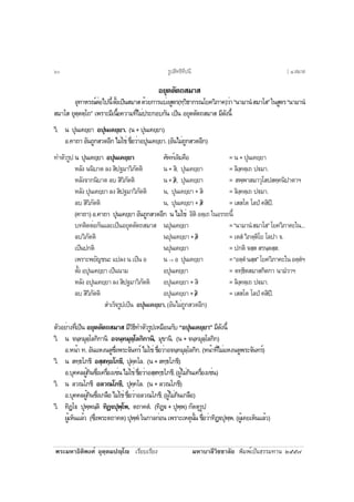 ¾ÃÐÁËÒ¸ÔµÔ¾§Èì ÍØµÚµÁ»Úâ àÃÕÂºàÃÕÂ§ ÁËÒºÒÅÕÇÔªªÒÅÑÂ ¾ÔÁ¾ìà»ç¹¸ÃÃÁ·Ò¹ òõõ÷
ÍÂØµµÑµ¶ÊÁÒÊ
ÍØ·ÒËÃ³ìµèÍä»¹ÕéµÑé§à»ç¹ÊÁÒÊ´éÇÂ¡ÒÃáºè§ÊÙµÃ(·ÚÇÔ¸Ò¡Ã³âÂ¤ÇÔÀÒ¤)ÇèÒ“¹ÒÁÒ¹íÊÁÒâÊ”ã¹ÊÙµÃ“¹ÒÁÒ¹í
ÊÁÒâÊ ÂØµÚµµÚâ¶” à¾ÃÒÐÁÕà¹×éÍ¤ÇÒÁ·ÕèäÁè»ÃÐ¡Íº¡Ñ¹ à»ç¹ ÍÂØµµÑµ¶ÊÁÒÊ ÁÕ´Ñ§¹Õé
ÇÔ. ¹ »Ø¹à¤ÂÚÂÒ Í»Ø¹à¤ÂÚÂÒ. (¹+»Ø¹à¤ÂÚÂÒ)
Í.¤Ò¶ÒÍÑ¹¶Ù¡ÊÇ´ÍÕ¡äÁèãªèª×èÍÇèÒÍ»Ø¹à¤ÂÚÂÒ.(ÍÑ¹äÁè¶Ù¡ÊÇ´ÍÕ¡)
·ÓµÑÇÃÙ»¹ »Ø¹à¤ÂÚÂÒ Í»Ø¹à¤ÂÚÂÒ ÈÑ¾·ìà´ÔÁ¤×Í =¹+»Ø¹à¤ÂÚÂÒ
ËÅÑ§ ¹¹ÔºÒµ Å§ ÊÔ»°ÁÒÇÔÀÑµµÔ ¹+ÊÔ, »Ø¹à¤ÂÚÂÒ = ÅÔ§Ú¤µÚà¶ »€ÁÒ.
ËÅÑ§¨Ò¡¹ÔºÒµ Åº ÊÔÇÔÀÑµµÔ ¹+ /ÊÔ, »Ø¹à¤ÂÚÂÒ = Ê¾Ú¾ÒÊÁÒÇØâÊ»Ê¤Ú¤¹Ô»ÒµÒÏ
ËÅÑ§»Ø¹à¤ÂÚÂÒÅ§ÊÔ»°ÁÒÇÔÀÑµµÔ ¹, »Ø¹à¤ÂÚÂÒ+ÊÔ = ÅÔ§Ú¤µÚà¶ »€ÁÒ.
Åº ÊÔÇÔÀÑµµÔ ¹, »Ø¹à¤ÂÚÂÒ+ /ÊÔ = àÊÊâµ âÅ»í ¤ÊÔ»Ô.
(¤Ò¶Ò)Í.¤Ò¶Ò »Ø¹à¤ÂÚÂÒÍÑ¹¶Ù¡ÊÇ´ÍÕ¡ ¹äÁèãªè ÍÔµÔÍµÚà¶ã¹ÍÃÃ¶¹Õé
º·µÔ´µèÍ¡Ñ¹áÅÐà»ç¹ÍÂØµµÑµ¶ÊÁÒÊ ¹»Ø¹à¤ÂÚÂÒ =“¹ÒÁÒ¹íÊÁÒâÊ”âÂ¤ÇÔÀÒ¤Ðã¹...
ÅºÇÔÀÑµµÔ ¹»Ø¹à¤ÂÚÂÒ+/ÊÔ = àµÊí ÇÔÀµÚµÔâÂ âÅ»Ò ¨.
à»ç¹»¡µÔ ¹»Ø¹à¤ÂÚÂÒ = »¡µÔ ¨ÊÚÊ ÊÃ¹ÚµÊÚÊ.
à¾ÃÒÐ¾ÂÑ­ª¹Ðá»Å§¹à»ç¹Í ¹→ Í »Ø¹à¤ÂÚÂÒ =“ÍµÚµí¹ÊÚÊ”âÂ¤ÇÔÀÒ¤Ðã¹ÍµÚµíÏ
µÑé§Í»Ø¹à¤ÂÚÂÒà»ç¹¹ÒÁ Í»Ø¹à¤ÂÚÂÒ = µ·Ú¸ÔµÊÁÒÊ¡Ôµ¡Ò ¹ÒÁíÇÒÏ
ËÅÑ§Í»Ø¹à¤ÂÚÂÒÅ§ÊÔ»°ÁÒÇÔÀÑµµÔ Í»Ø¹à¤ÂÚÂÒ+ÊÔ = ÅÔ§Ú¤µÚà¶ »€ÁÒ.
Åº ÊÔÇÔÀÑµµÔ Í»Ø¹à¤ÂÚÂÒ+/ÊÔ = àÊÊâµ âÅ»í ¤ÊÔ»Ô.
ÊÓàÃç¨ÃÙ»à»ç¹ Í»Ø¹à¤ÂÚÂÒ.(ÍÑ¹äÁè¶Ù¡ÊÇ´ÍÕ¡)
µÑÇÍÂèÒ§·Õèà»ç¹ ÍÂØµµÑµ¶ÊÁÒÊ ÁÕÇÔ¸Õ·ÓµÑÇÃÙ»àËÁ×Í¹¡Ñº “Í»Ø¹à¤ÂÚÂÒ” ÁÕ´Ñ§¹Õé
ÇÔ. ¹ ¨¹Ú·ÁØÅÚâÅ¡Ô¡Ò¹Ô Í¨¹Ú·ÁØÅÚâÅ¡Ô¡Ò¹Ô, ÁØ¢Ò¹Ô. (¹ + ¨¹Ú·ÁØÅÚâÅ¡Ô¡)
Í.Ë¹éÒ ·. ÍÑ¹áË§¹´Ù«Öè§¾ÃÐ¨Ñ¹·Ãì äÁèãªè ª×èÍÇèÒÍ¨¹Ú·ÁØÅÚâÅ¡Ô¡. (Ë¹éÒ·ÕèäÁèáË§¹´Ù¾ÃÐ¨Ñ¹·Ãì)
ÇÔ. ¹ Ê·Ú¸âÀªÕ ÍÊÚÊ·Ú¸âÀªÕ, »Ø¤Ú¤âÅ. (¹+Ê·Ú¸âÀªÕ)
Í.ºØ¤¤Å¼Ùé¡Ô¹«Öè§à¤Ã×èÍ§à«è¹äÁèãªèª×èÍÇèÒÍÊÚÊ·Ú¸âÀªÕ.(¼ÙéäÁè¡Ô¹à¤Ã×èÍ§à«è¹)
ÇÔ. ¹ ÅÇ³âÀªÕ ÍÅÇ³âÀªÕ, »Ø¤Ú¤âÅ. (¹ + ÅÇ³âÀªÕ)
Í.ºØ¤¤Å¼Ùé¡Ô¹«Öè§à¡Å×ÍäÁèãªèª×èÍÇèÒÍÅÇ³âÀªÕ.(¼ÙéäÁè¡Ô¹à¡Å×Í)
ÇÔ. ·Ô¯Úâ€ »Ø¾Ú¾¹ÚµÔ ·Ô¯Ú€»Ø¾Úâ¾, µ¶Ò¤µí. (·Ô¯Ú€ + »Ø¾Ú¾) ¡ÑµµØÃÙ»
¼ÙéàËç¹áÅéÇ («Öè§¾ÃÐµ¶Ò¤µ) »Ø¾Ú¾í ã¹¡ÒÅ¡èÍ¹ à¾ÃÒÐàËµØ¹Ñé¹ ª×èÍÇèÒ·Ô¯Ú€»Ø¾Ú¾. (¼Ùéà¤ÂàËç¹áÅéÇ)
ÃÙ»ÊÔ·¸Ô·Õ»¹Õöð [ ô.ÊÁÒÊ
 