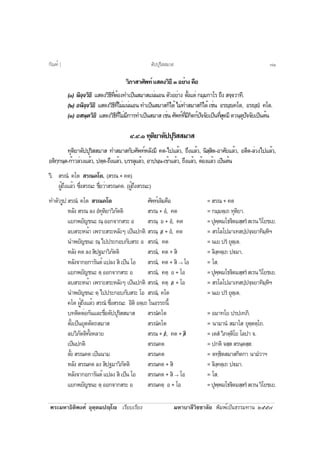 ¾ÃÐÁËÒ¸ÔµÔ¾§Èì ÍØµÚµÁ»Úâ àÃÕÂºàÃÕÂ§ ÁËÒºÒÅÕÇÔªªÒÅÑÂ ¾ÔÁ¾ìà»ç¹¸ÃÃÁ·Ò¹ òõõ÷
ÇÔÀÒÊÒÈÑ¾·ìáÊ´§ÇÔ¸ÕóÍÂèÒ§¤×Í
(ñ) ¹Ô¨Ú¨ÇÔ¸Ô áÊ´§ÇÔ¸Õ·ÕèµéÍ§·Óà»ç¹ÊÁÒÊá¹è¹Í¹ µÑÇÍÂèÒ§ µÑé§áµè ¡ÁÚÁ¡ÒâÃ ¶Ö§ Ê¨Ú¨ÇÒ·Õ.
(ò) Í¹Ô¨Ú¨ÇÔ¸Ô áÊ´§ÇÔ¸Õ·ÕèäÁèá¹è¹Í¹ ·Óà»ç¹ÊÁÒÊ¡çä´é äÁè·ÓÊÁÒÊ¡çä´é àªè¹ ÍÃÚ¤âµ, ÍÃÚí ¤âµ.
(ó) ÍÊ¹ÚµÇÔ¸Ô áÊ´§ÇÔ¸Õ·ÕèäÁèÁÕ¡ÒÃ·Óà»ç¹ÊÁÒÊàªè¹ÈÑ¾·ì·ÕèÁÕ¡Ôµ¡ì»Ñ¨¨ÑÂà»ç¹·ÕèÊØ´ÁÕµÇ¹ÚµØ»Ñ¨¨ÑÂà»ç¹µé¹
ô.ô.ñ ·ØµÔÂÒµÑ»»ØÃÔÊÊÁÒÊ
·ØµÔÂÒµÑ»»ØÃÔÊÊÁÒÊ ·ÓÊÁÒÊ¡ÑºÈÑ¾·ìËÅÑ§ÁÕ ¤µ-ä»áÅéÇ, ¶Ö§áÅéÇ, ¹ÔÊÚÊÔµ-ÍÒÈÑÂáÅéÇ, ÍµÕµ-ÅèÇ§ä»áÅéÇ,
ÍµÔ¡Ú¡¹Úµ-¡éÒÇÅèÇ§áÅéÇ, »µÚµ-¶Ö§áÅéÇ, ºÃÃÅØáÅéÇ, ÍÒ»¹Ú¹-à¢éÒáÅéÇ, ¶Ö§áÅéÇ, µéÍ§áÅéÇ à»ç¹µé¹
ÇÔ. ÊÃ³í ¤âµ ÊÃ³¤âµ. (ÊÃ³ + ¤µ)
¼Ùé¶Ö§áÅéÇ «Öè§ÊÃ³Ð ª×èÍÇèÒÊÃ³¤µ. (¼Ùé¶Ö§ÊÃ³Ð)
·ÓµÑÇÃÙ»ÊÃ³í ¤âµ ÊÃ³¤âµ ÈÑ¾·ìà´ÔÁ¤×Í = ÊÃ³ + ¤µ
ËÅÑ§ ÊÃ³ Å§ Íí·ØµÔÂÒÇÔÀÑµµÔ ÊÃ³ + Íí, ¤µ = ¡ÁÚÁµÚà¶ ·ØµÔÂÒ.
áÂ¡¾ÂÑ­ª¹Ð ³Ú ÍÍ¡¨Ò¡ÊÃÐ Í ÊÃ³Ú Í + Íí, ¤µ =»Ø¾Ú¾Áâ¸€ÔµÁÊÚÊÃíÊàÃ¹ÇÔâÂªàÂ.
ÅºÊÃÐË¹éÒ à¾ÃÒÐÊÃÐËÅÑ§æ à»ç¹»¡µÔ ÊÃ³Ú /Í + Íí, ¤µ = ÊÃâÅâ»ÁÒà·Ê»Ú»¨Ú¨ÂÒ·ÔÁÚËÔÏ
¹Ó¾ÂÑ­ª¹Ð ³Ú ä»»ÃÐ¡Íº¡ÑºÊÃÐ Í ÊÃ³í, ¤µ = ¹àÂ »Ãí ÂØµÚàµ.
ËÅÑ§¤µÅ§ÊÔ»°ÁÒÇÔÀÑµµÔ ÊÃ³í, ¤µ + ÊÔ = ÅÔ§Ú¤µÚà¶ »€ÁÒ.
ËÅÑ§¨Ò¡Í¡ÒÃÑ¹µì á»Å§ ÊÔ à»ç¹ âÍ ÊÃ³í, ¤µ + ÊÔ → âÍ = âÊ.
áÂ¡¾ÂÑ­ª¹Ð µÚ ÍÍ¡¨Ò¡ÊÃÐ Í ÊÃ³í, ¤µÚ Í + âÍ =»Ø¾Ú¾Áâ¸€ÔµÁÊÚÊÃíÊàÃ¹ÇÔâÂªàÂ.
ÅºÊÃÐË¹éÒ à¾ÃÒÐÊÃÐËÅÑ§æ à»ç¹»¡µÔ ÊÃ³í, ¤µÚ /Í + âÍ = ÊÃâÅâ»ÁÒà·Ê»Ú»¨Ú¨ÂÒ·ÔÁÚËÔÏ
¹Ó¾ÂÑ­ª¹Ð µÚ ä»»ÃÐ¡Íº¡ÑºÊÃÐ âÍ ÊÃ³í, ¤âµ = ¹àÂ »Ãí ÂØµÚàµ.
¤âµ ¼Ùé¶Ö§áÅéÇ ÊÃ³í «Öè§ÊÃ³Ð ÍÔµÔ ÍµÚà¶ ã¹ÍÃÃ¶¹Õé
º·µÔ´µèÍ¡Ñ¹áÅÐª×èÍµÑ»»ØÃÔÊÊÁÒÊ ÊÃ³í¤âµ = ÍÁÒ·âÂ »Ã»à·ÀÔ.
µÑé§à»ç¹ÂØµµÑµ¶ÊÁÒÊ ÊÃ³í¤âµ = ¹ÒÁÒ¹í ÊÁÒâÊ ÂØµÚµµÚâ¶.
ÅºÇÔÀÑµµÔ·Ñé§ËÅÒÂ ÊÃ³ + /Íí, ¤µ + /ÊÔ = àµÊí ÇÔÀµÚµÔâÂ âÅ»Ò ¨.
à»ç¹»¡µÔ ÊÃ³¤µ = »¡µÔ ¨ÊÚÊ ÊÃ¹ÚµÊÚÊ.
µÑé§ ÊÃ³¤µ à»ç¹¹ÒÁ ÊÃ³¤µ = µ·Ú¸ÔµÊÁÒÊ¡Ôµ¡Ò ¹ÒÁíÇÒÏ
ËÅÑ§ ÊÃ³¤µ Å§ ÊÔ»°ÁÒÇÔÀÑµµÔ ÊÃ³¤µ + ÊÔ = ÅÔ§Ú¤µÚà¶ »€ÁÒ.
ËÅÑ§¨Ò¡Í¡ÒÃÑ¹µì á»Å§ ÊÔ à»ç¹ âÍ ÊÃ³¤µ + ÊÔ → âÍ = âÊ.
áÂ¡¾ÂÑ­ª¹Ð µÚ ÍÍ¡¨Ò¡ÊÃÐ Í ÊÃ³¤µÚ Í + âÍ =»Ø¾Ú¾Áâ¸€ÔµÁÊÚÊÃíÊàÃ¹ÇÔâÂªàÂ.
µÑ»»ØÃÔÊÊÁÒÊ¡Ñ³±ì ] ÷ñ
 