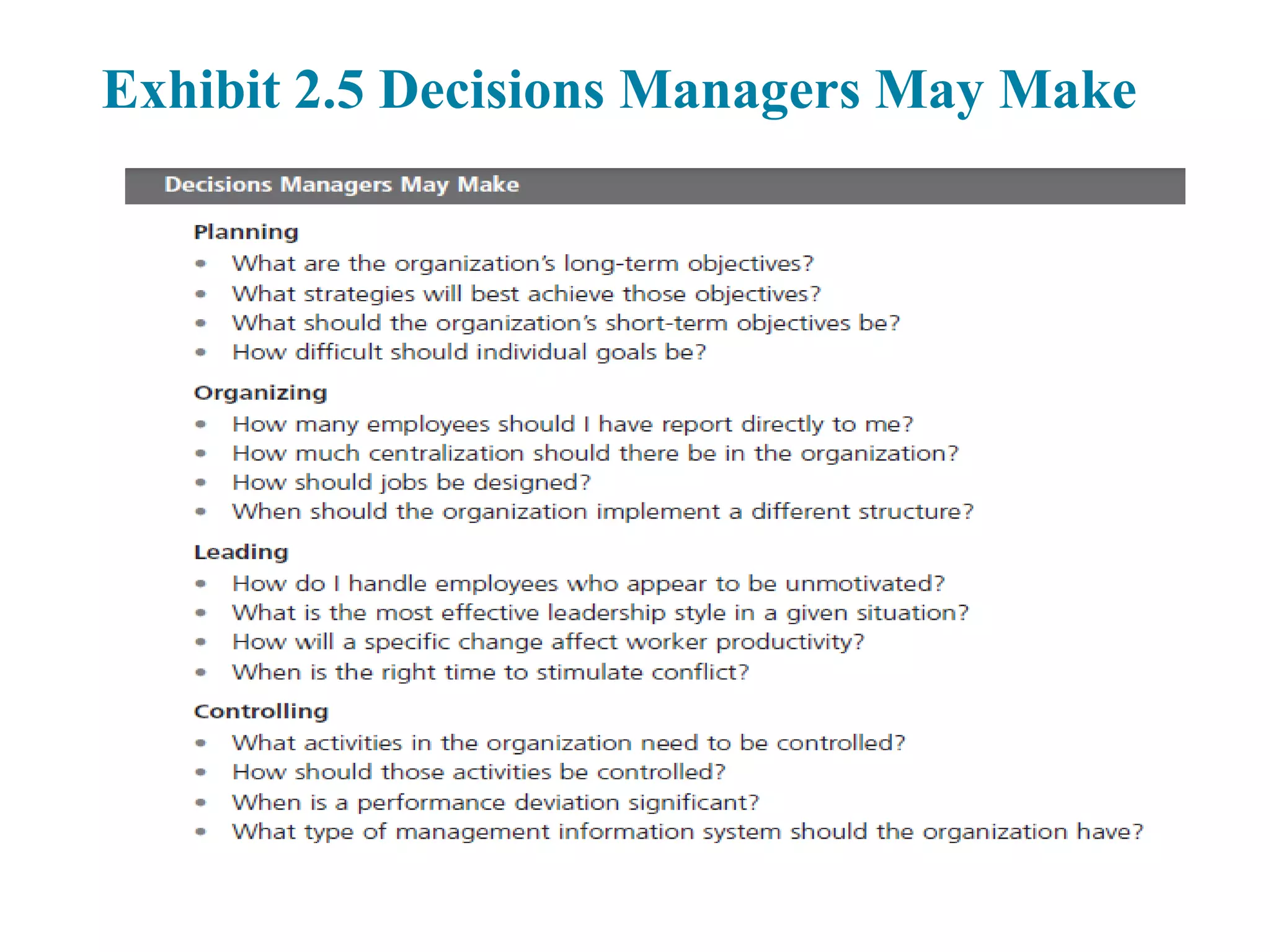 Exhibit 2.5 Decisions Managers May Make
 