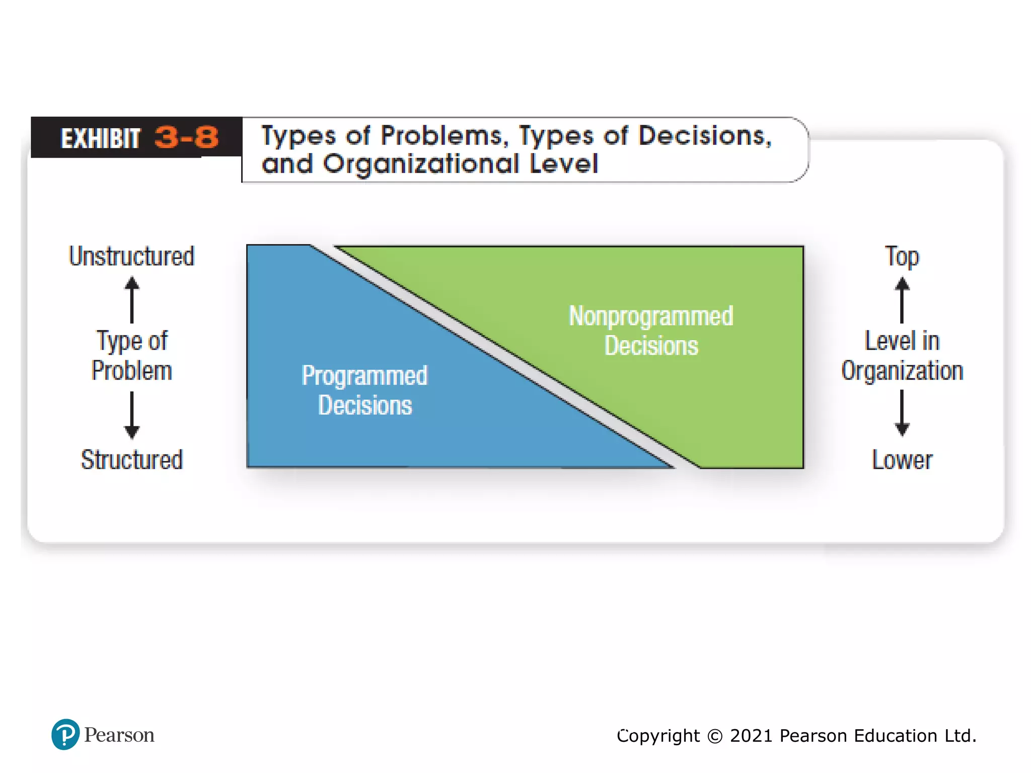 Copyright © 2021 Pearson Education Ltd.
Copyright ©2011 Pearson Education, Inc.
publishing as Prentice Hall
 