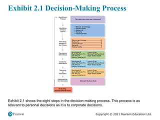 Decision Making Map.pdf 4- Making Decisions ch2.pdf