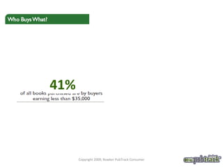 Copyright 2009, Bowker PubTrack Consumer 41% 