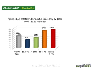 Digitally Copyright 2009, Bowker PubTrack Consumer While < 1.5% of total trade market, e-Books grew by 125% in 08—183% by Seniors 