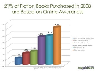 21% of Fiction Books Purchased in 2008 are Based on Online Awareness Copyright 2009, Bowker PubTrack Consumer 